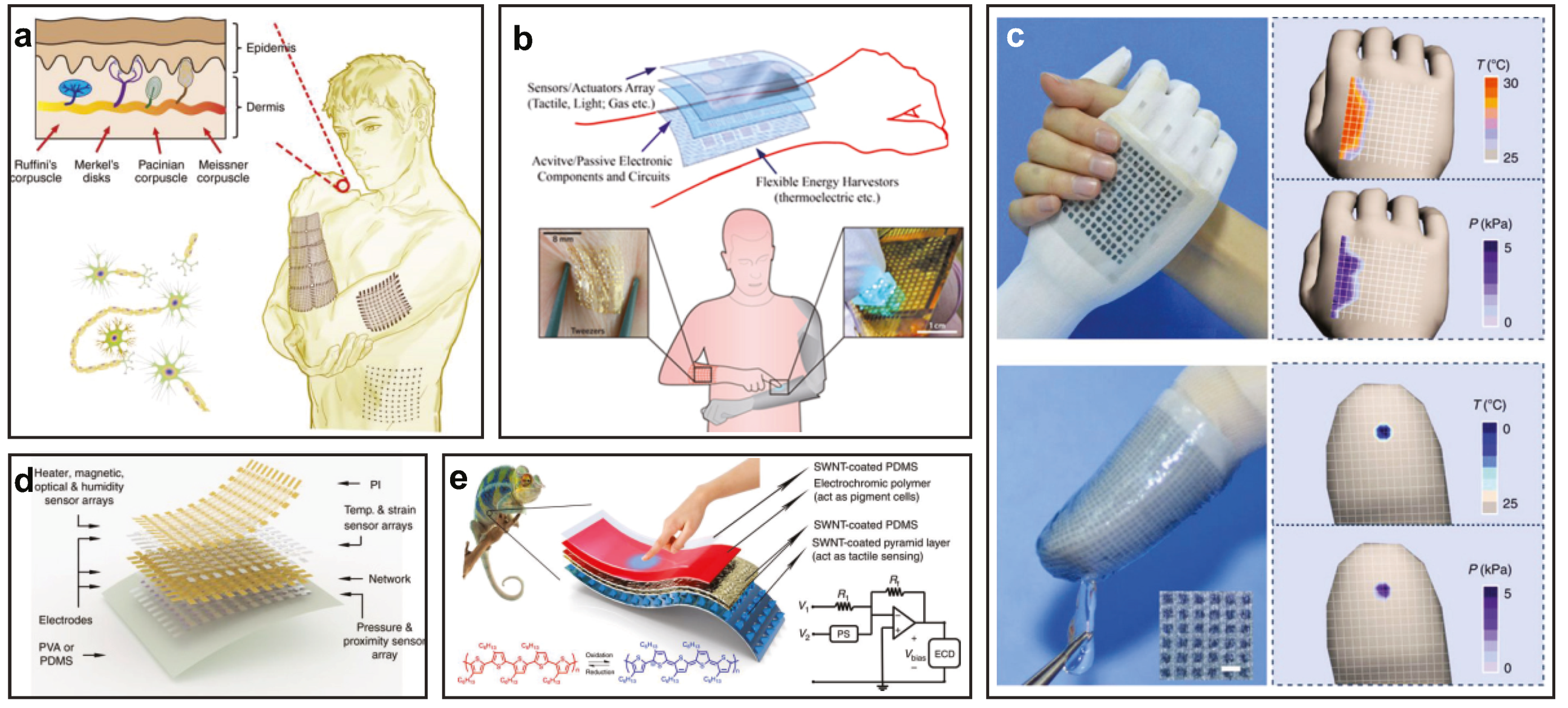 Technologies 07 00035 g016 Technologies 07 00035 g016