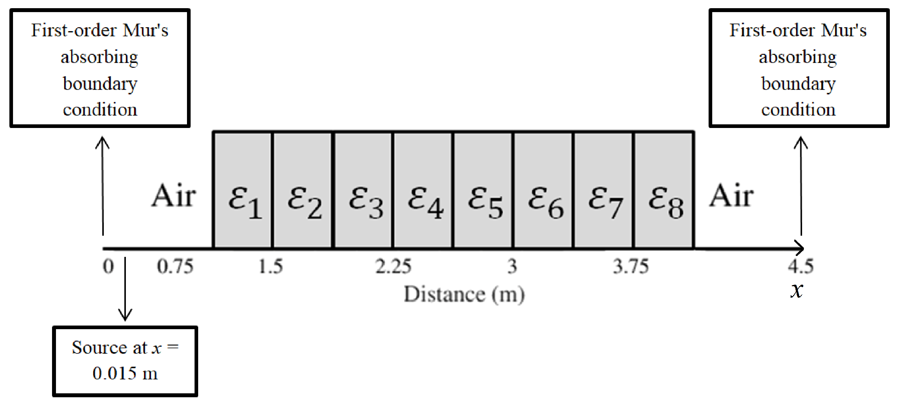 Technologies 07 00037 g001