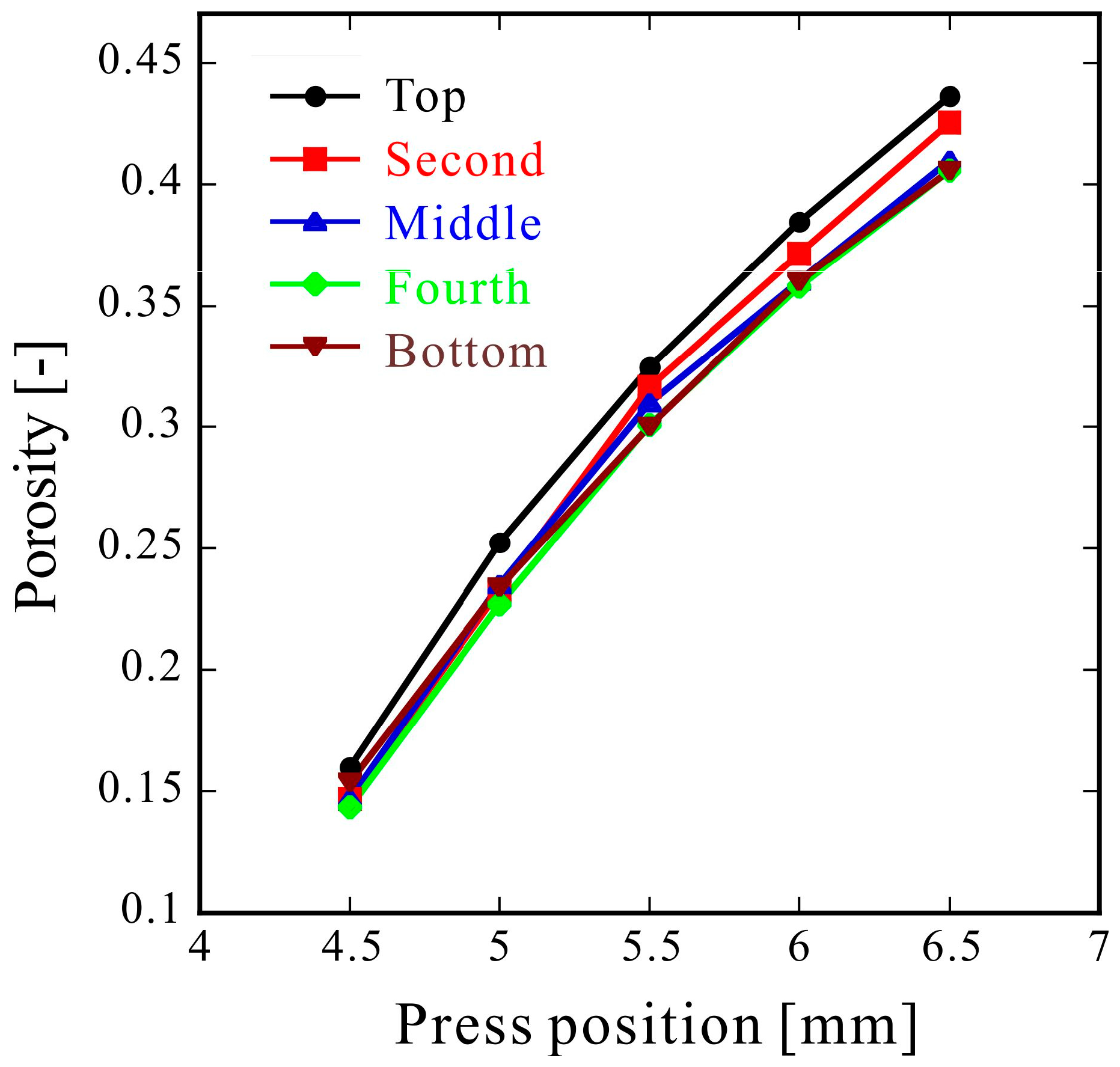 Technologies 07 00039 g005