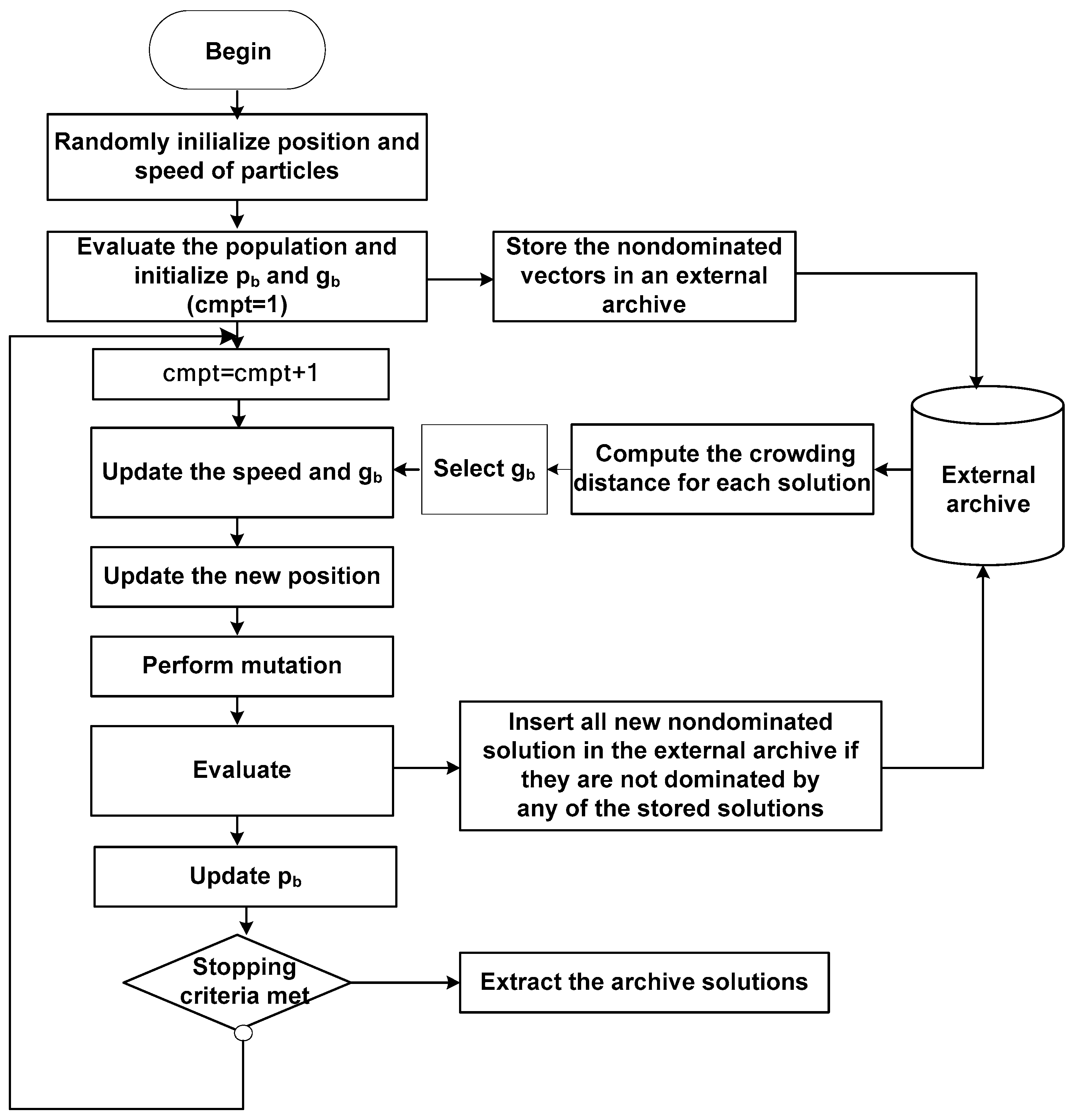 Technologies 07 00040 g002