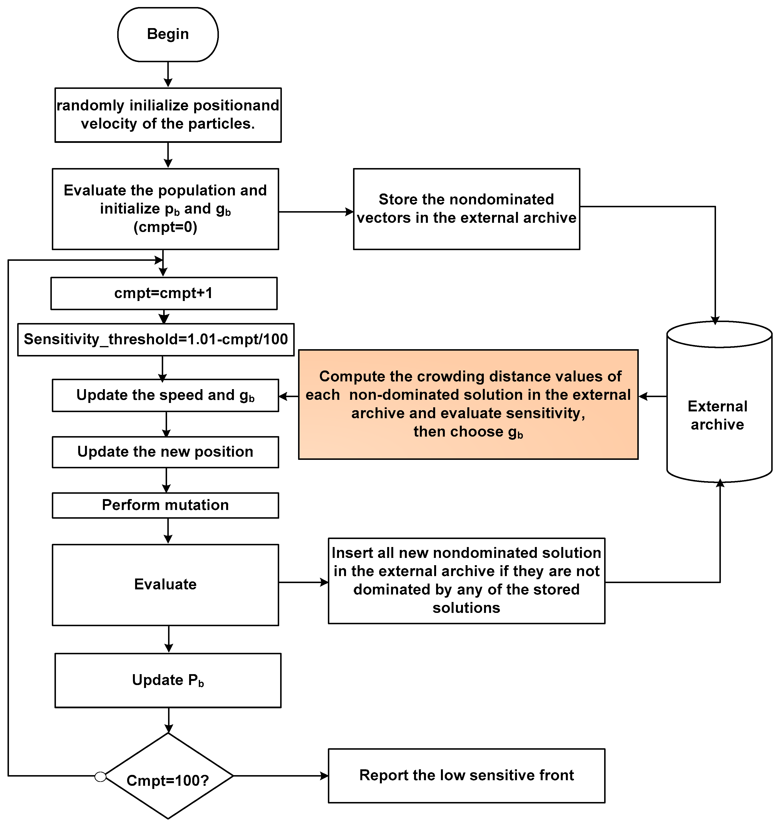 Technologies 07 00040 g003
