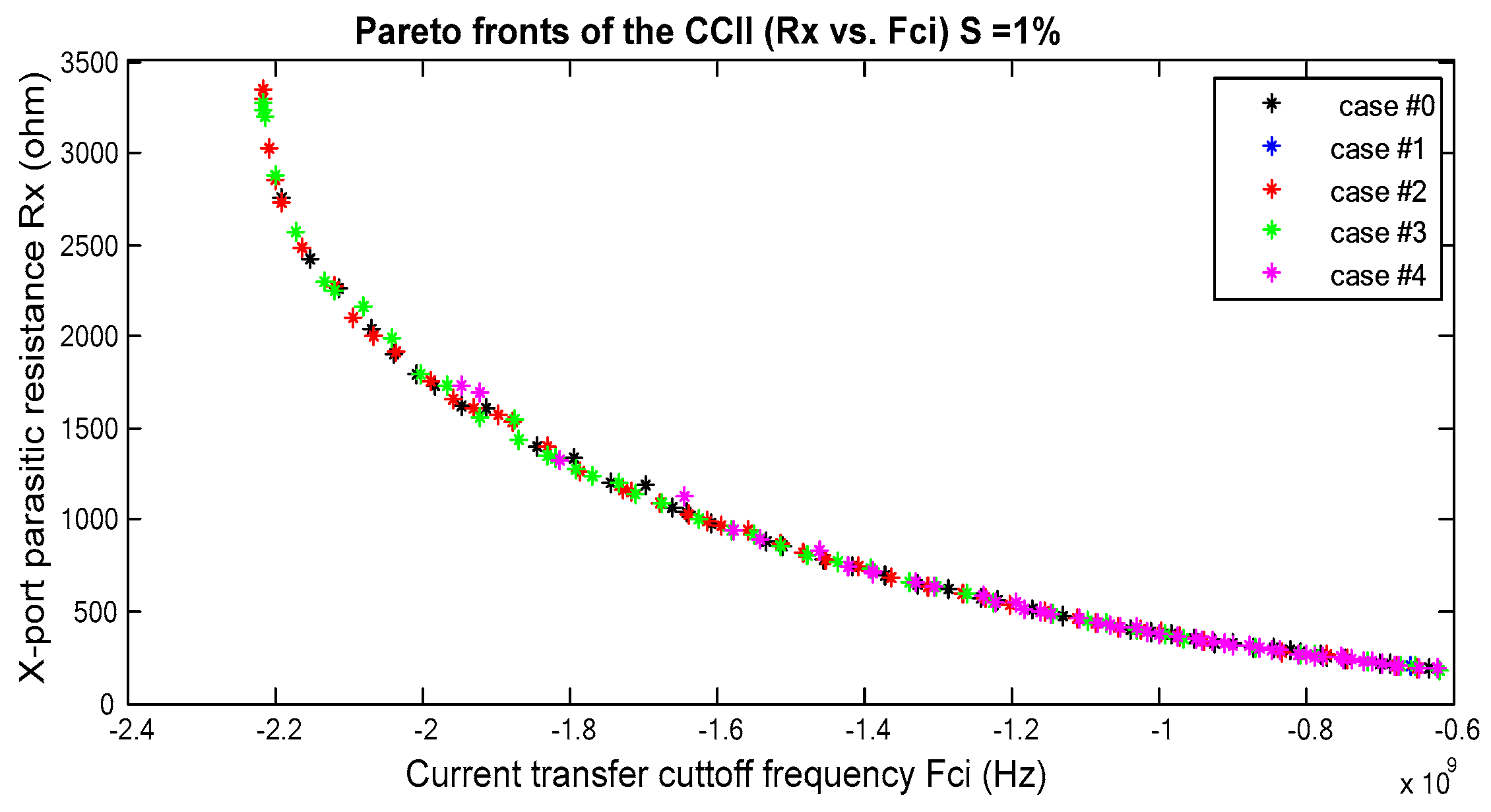 Technologies 07 00040 g006