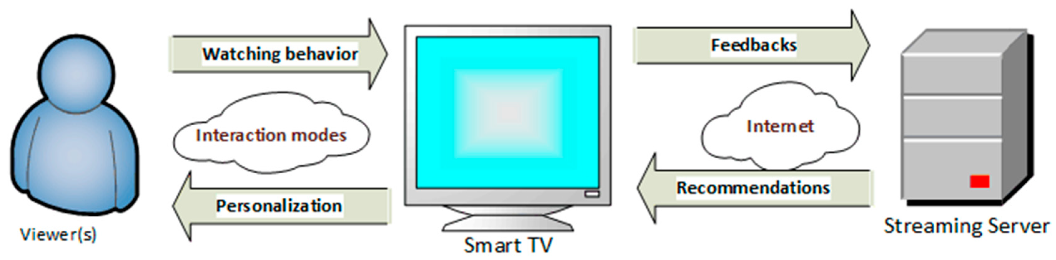 Technologies 07 00041 g001