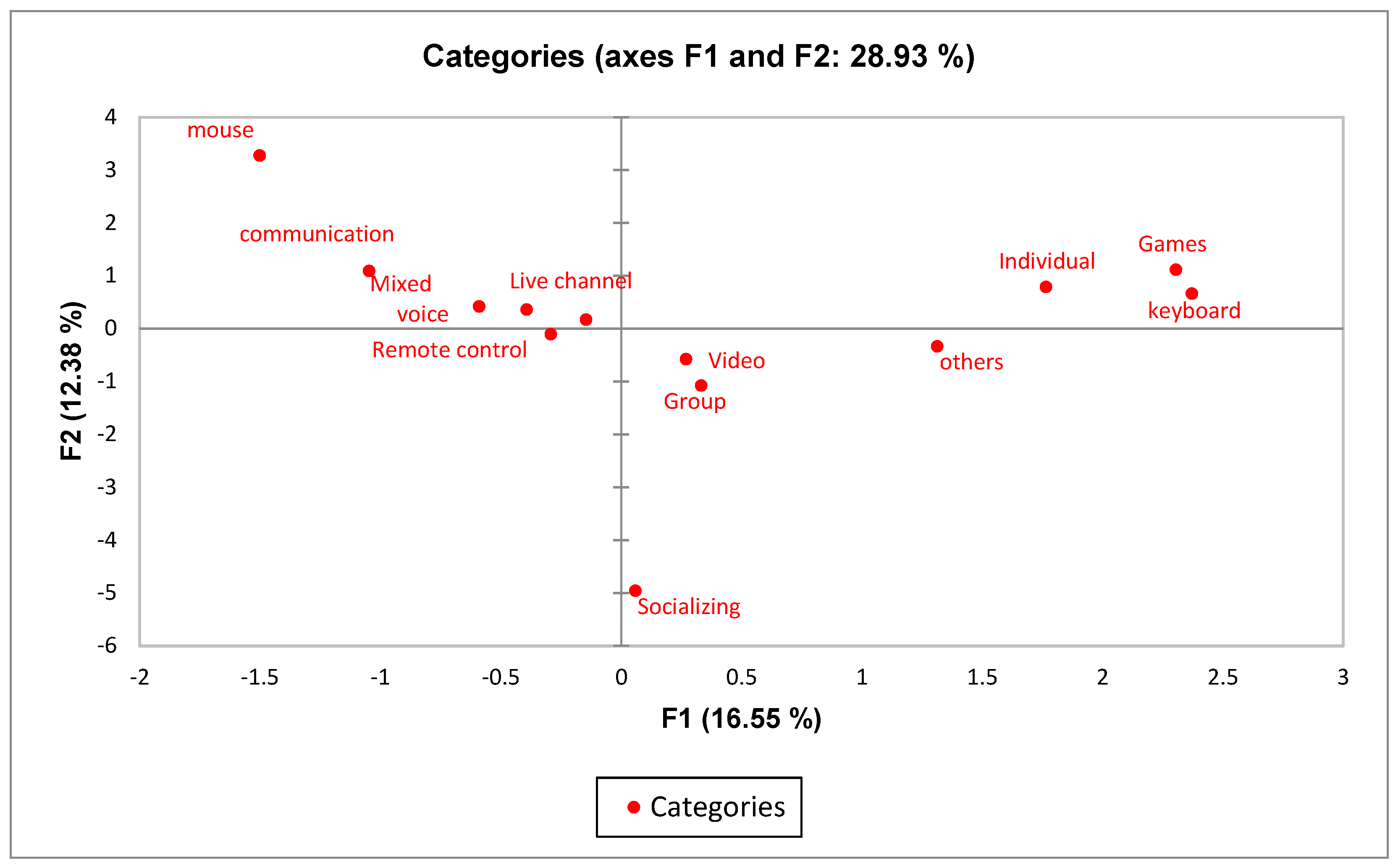 Technologies 07 00041 g005