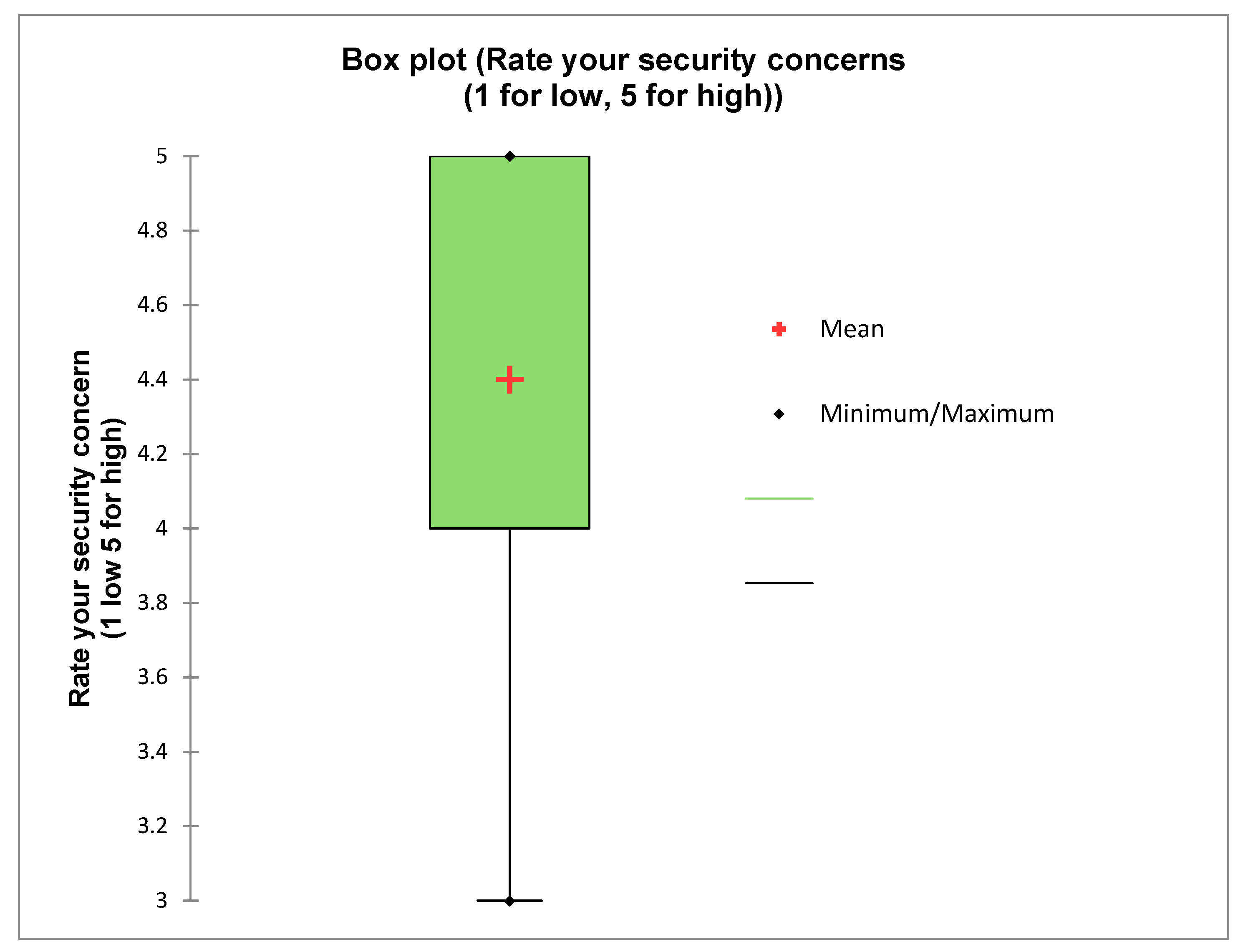 Technologies 07 00041 g006