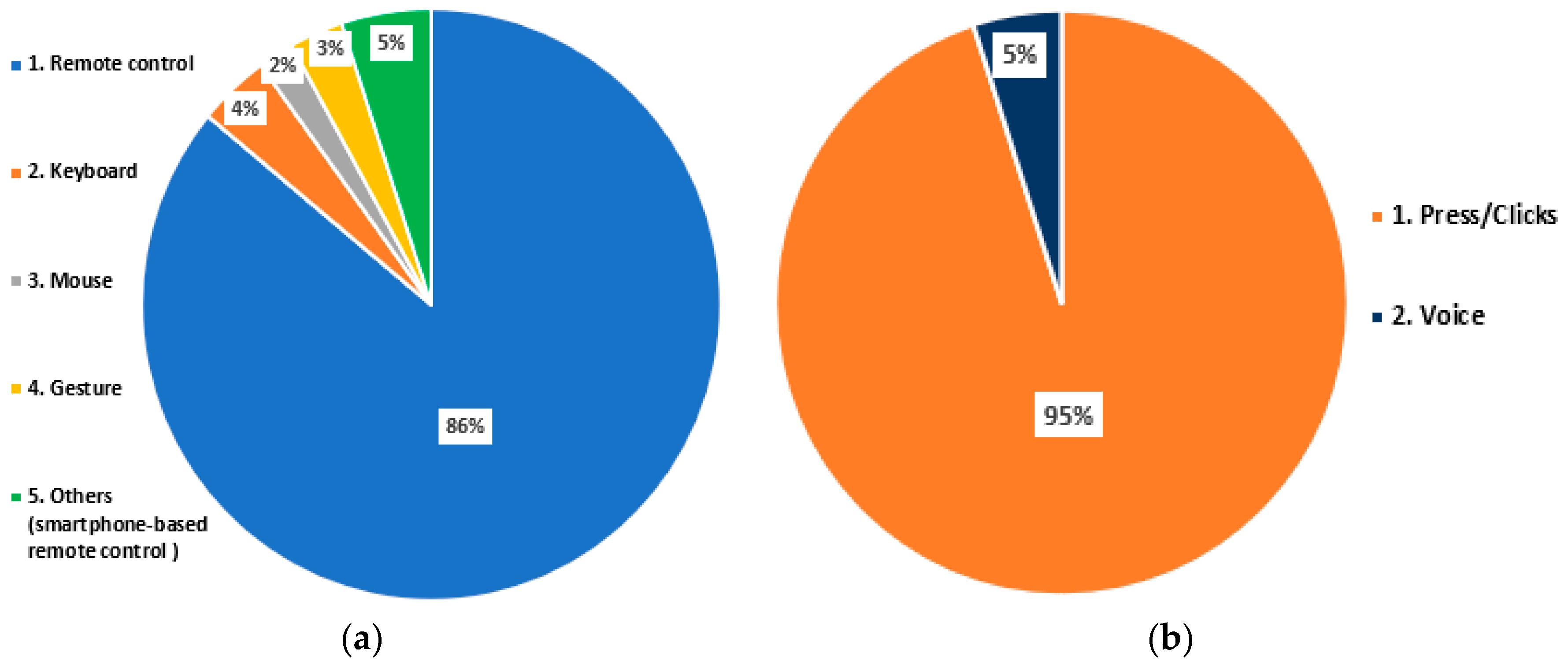 Technologies 07 00041 g007