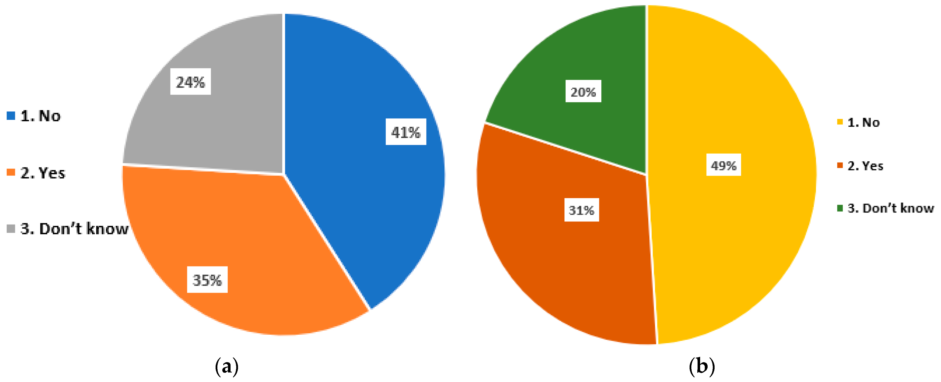 Technologies 07 00041 g008
