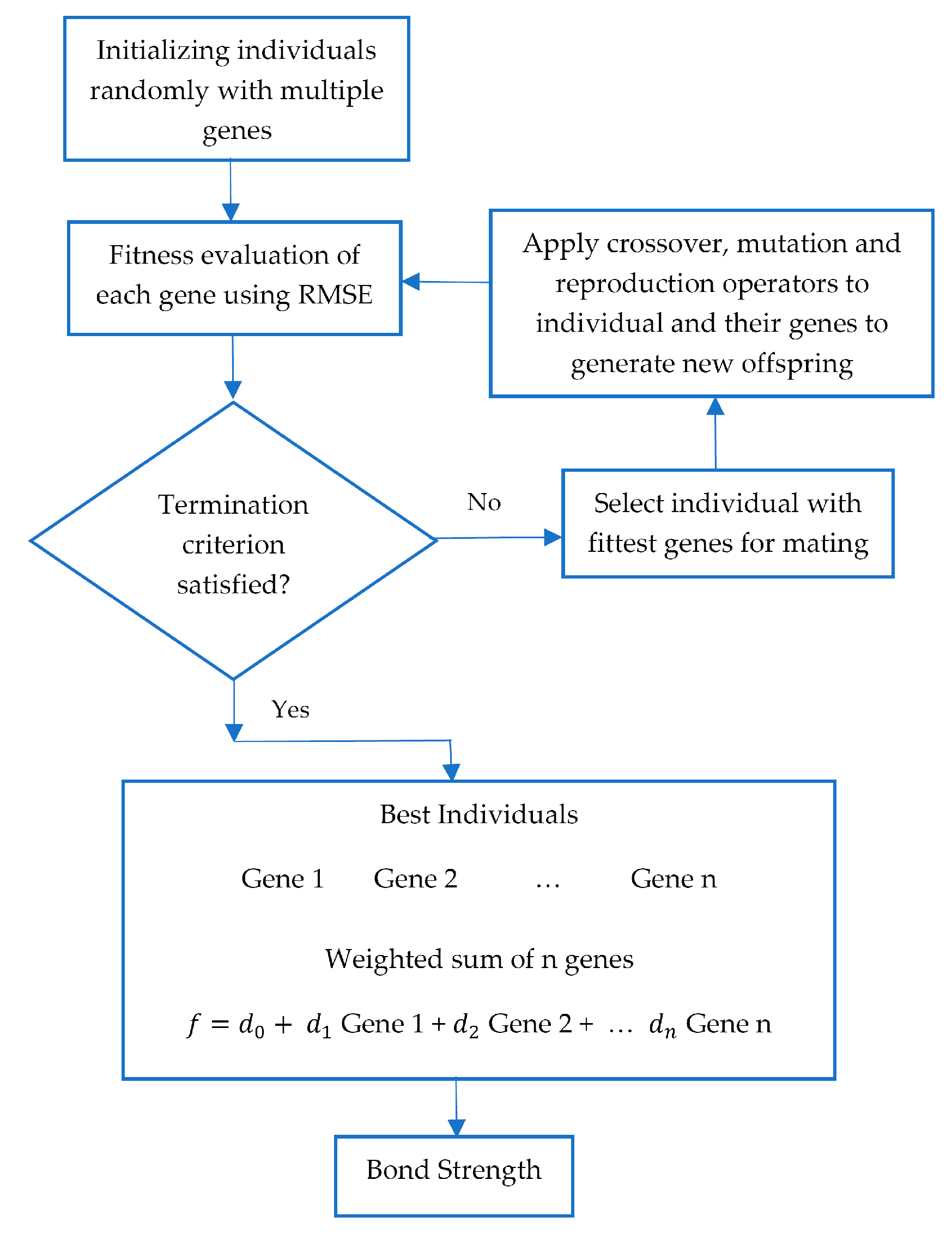 Technologies 07 00042 g002