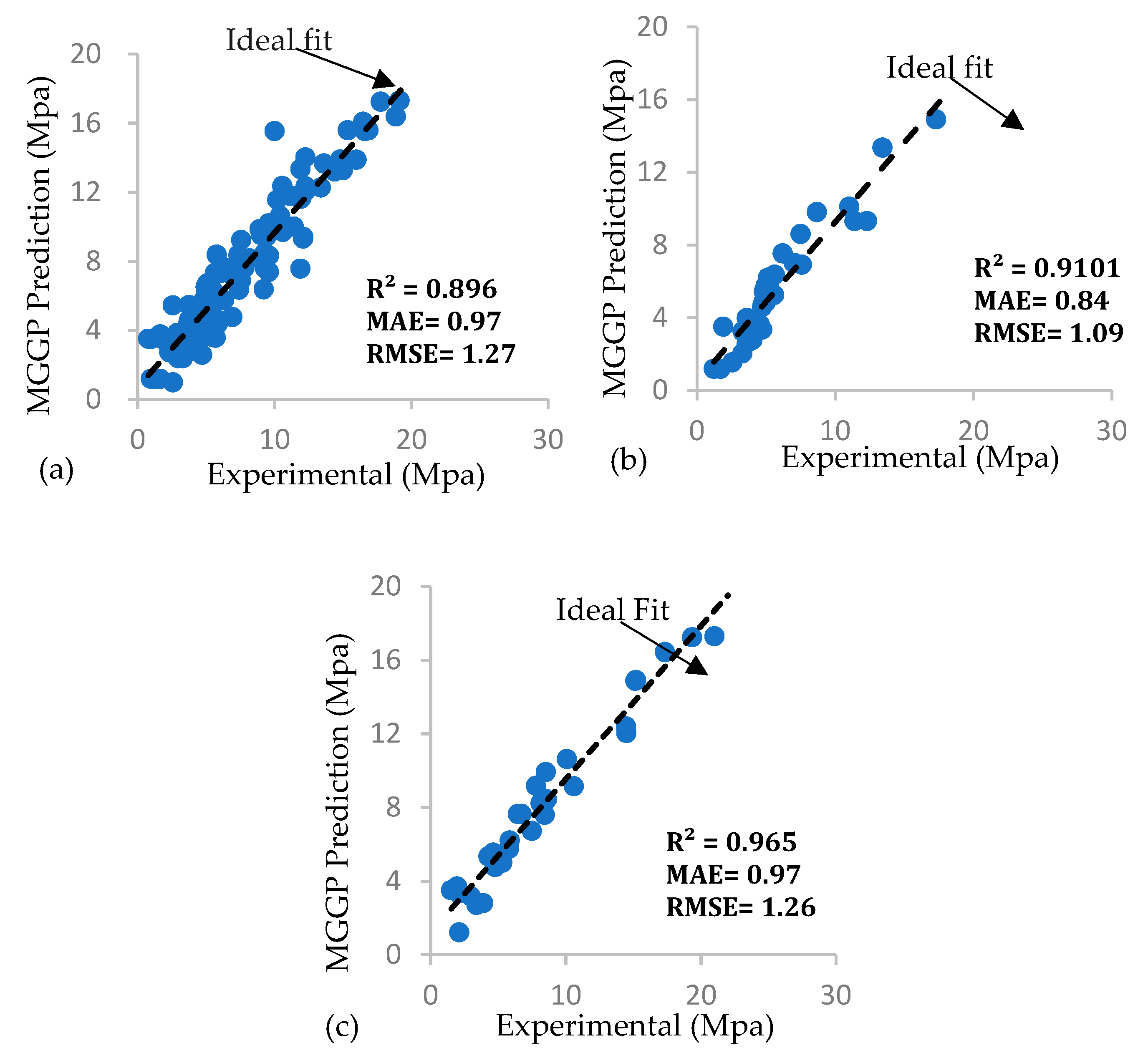 Technologies 07 00042 g003