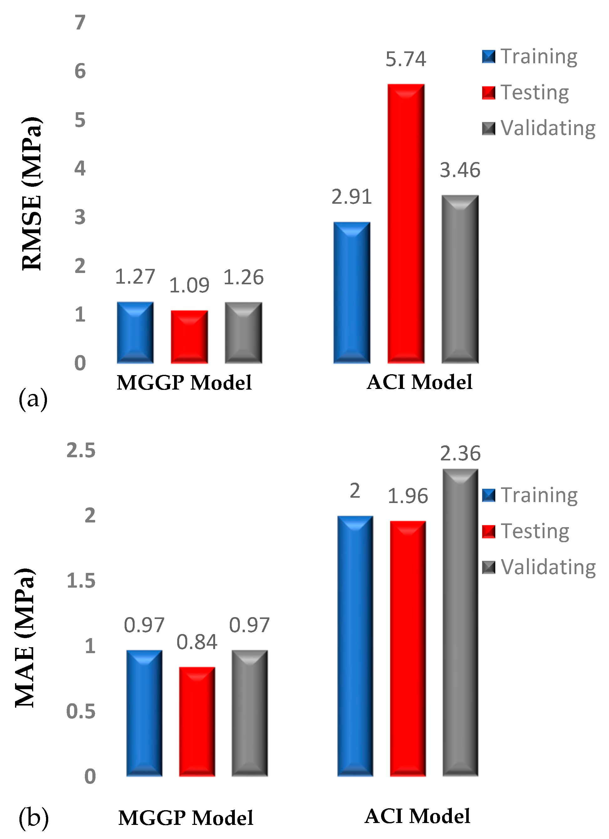 Technologies 07 00042 g006
