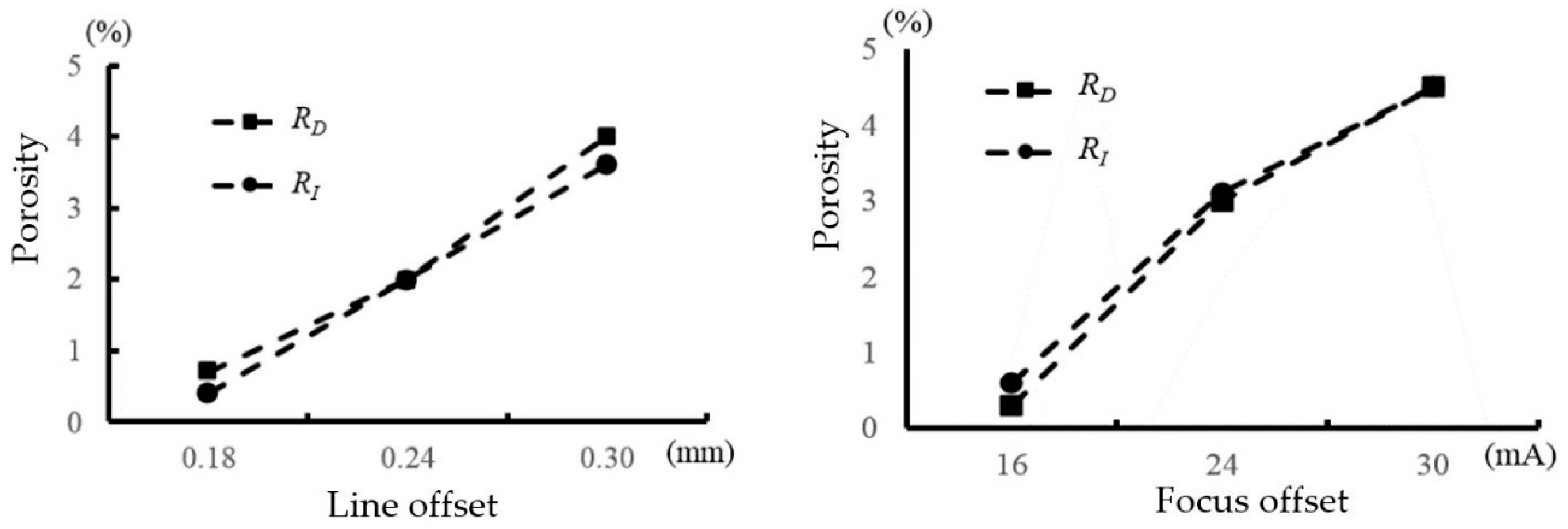 Technologies 07 00044 g010