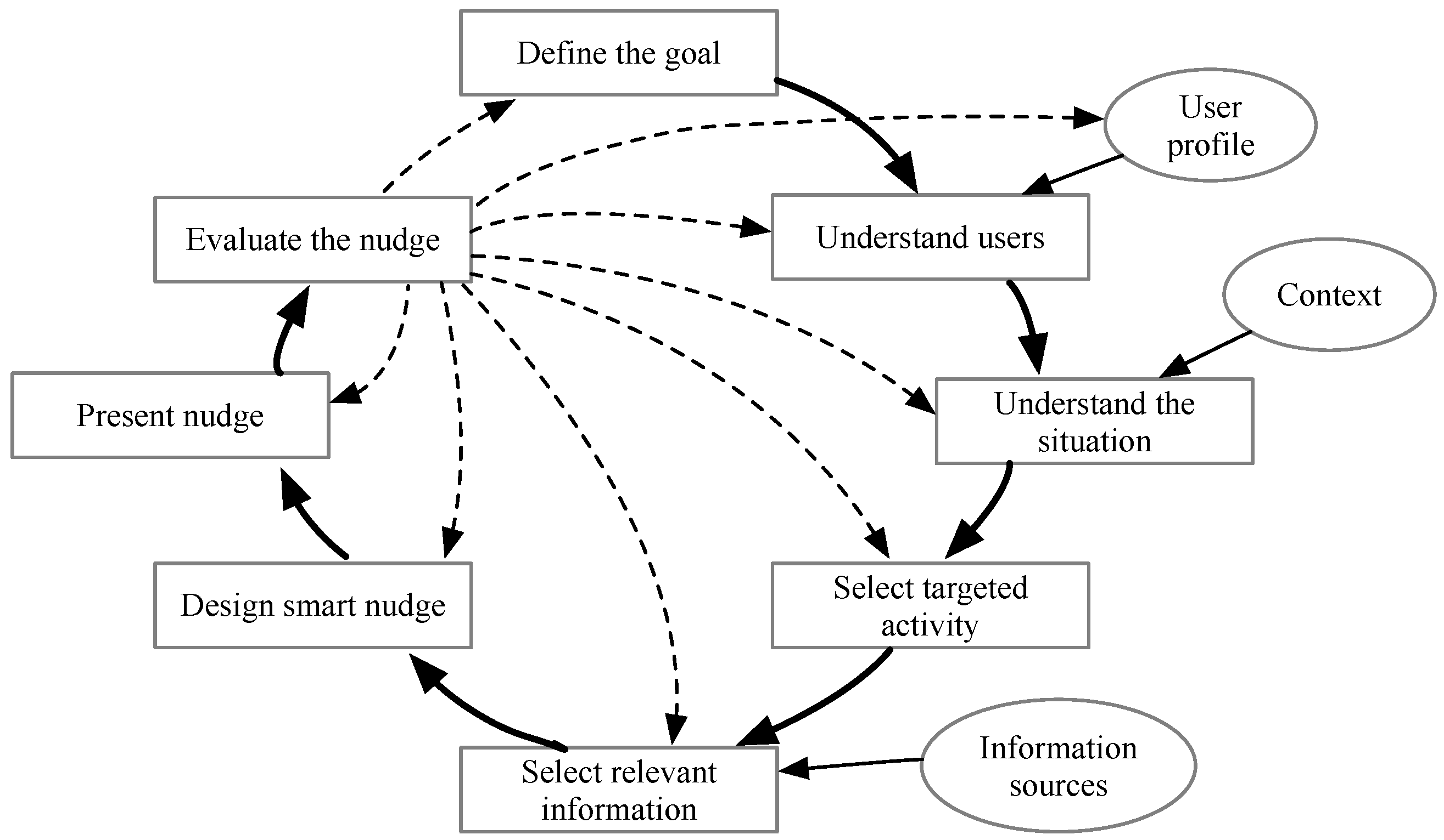 Technologies 07 00045 g001 Technologies 07 00045 g001