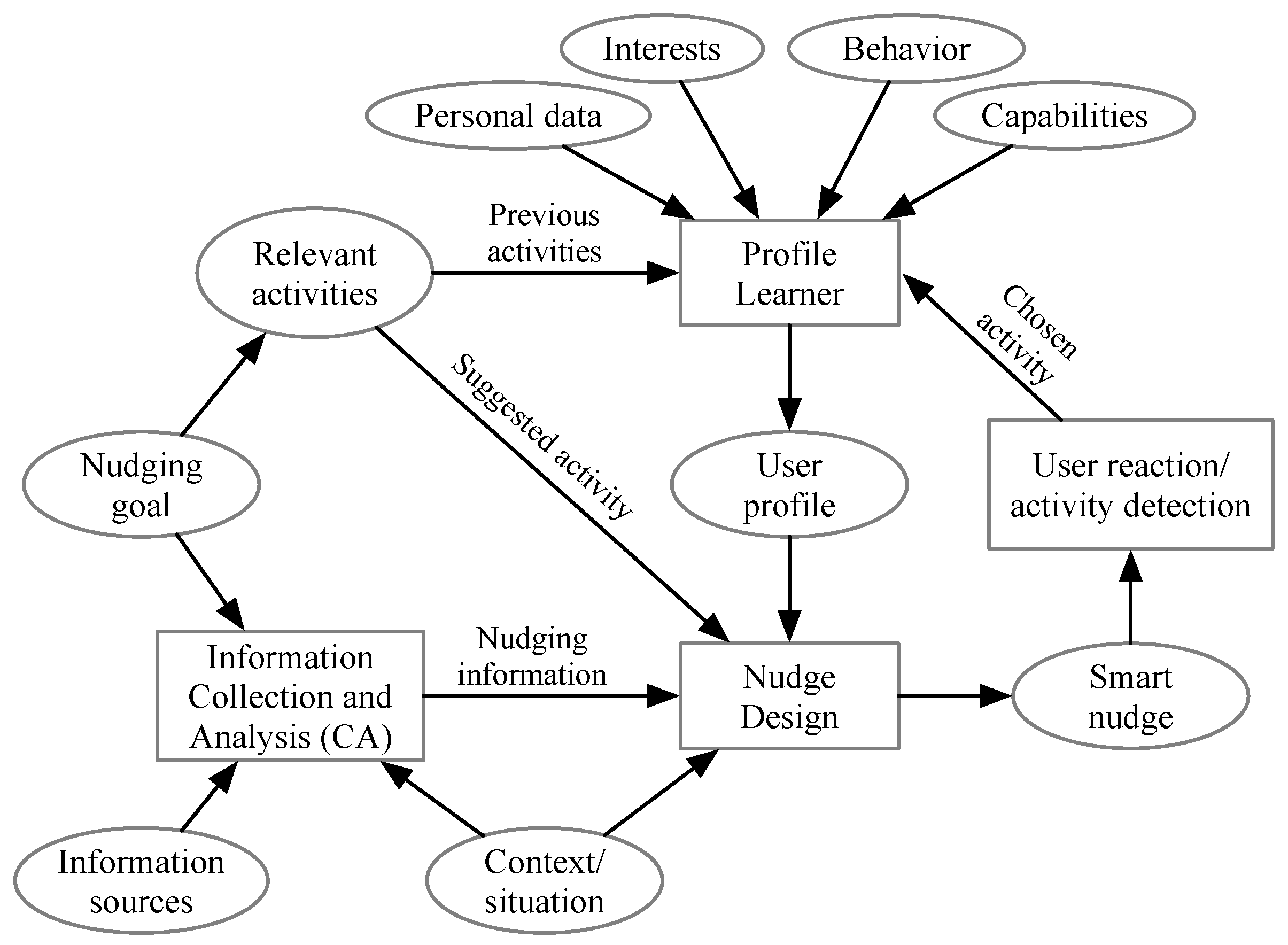 Technologies 07 00045 g002 Technologies 07 00045 g002