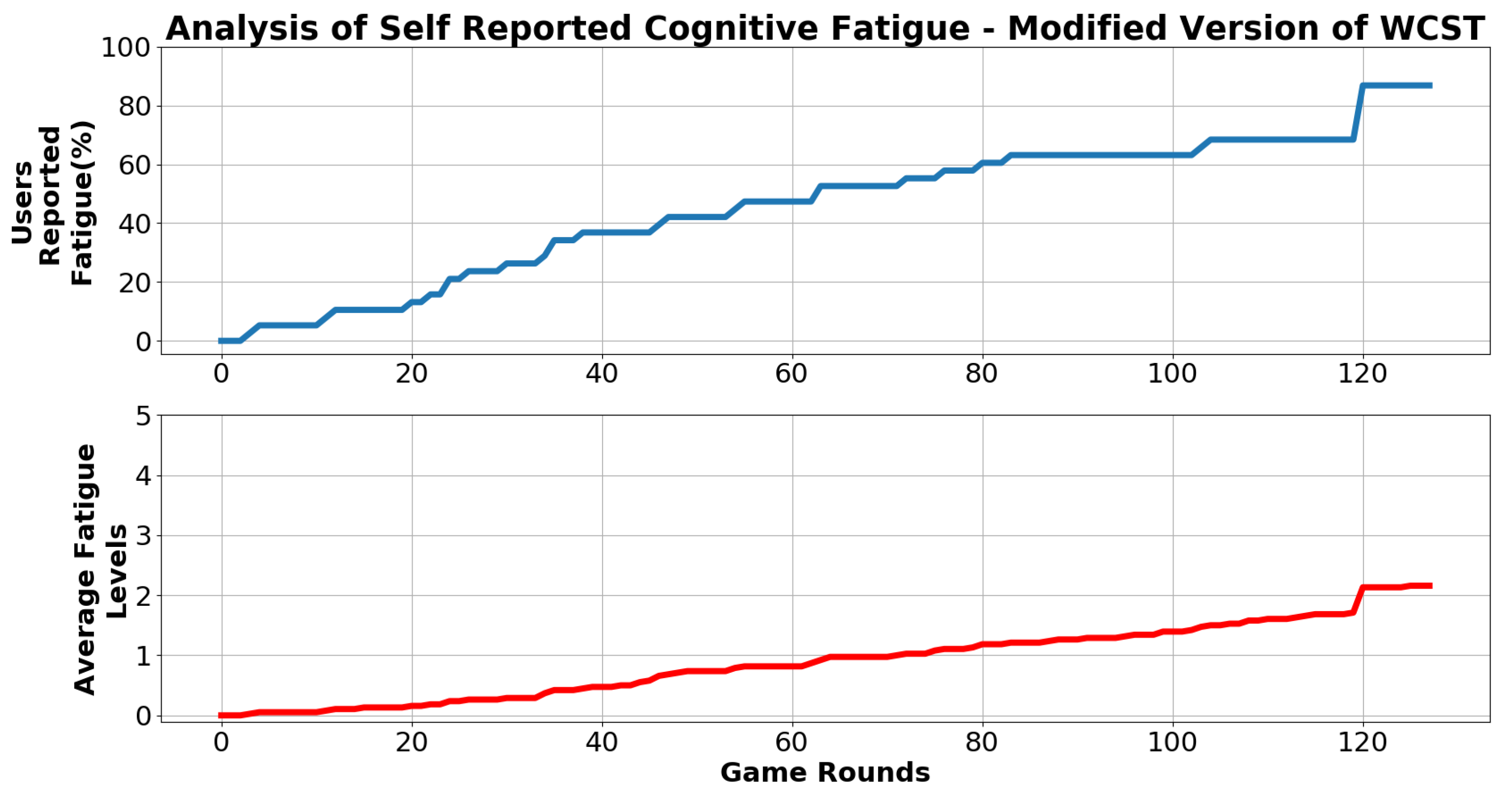 Technologies 07 00046 g008