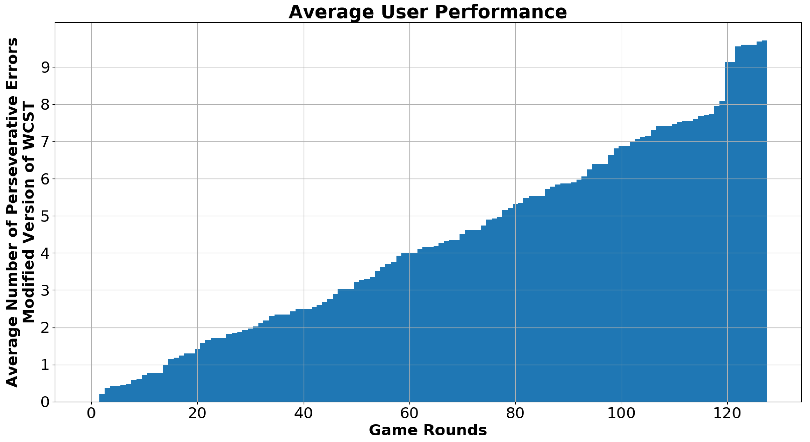 Technologies 07 00046 g009