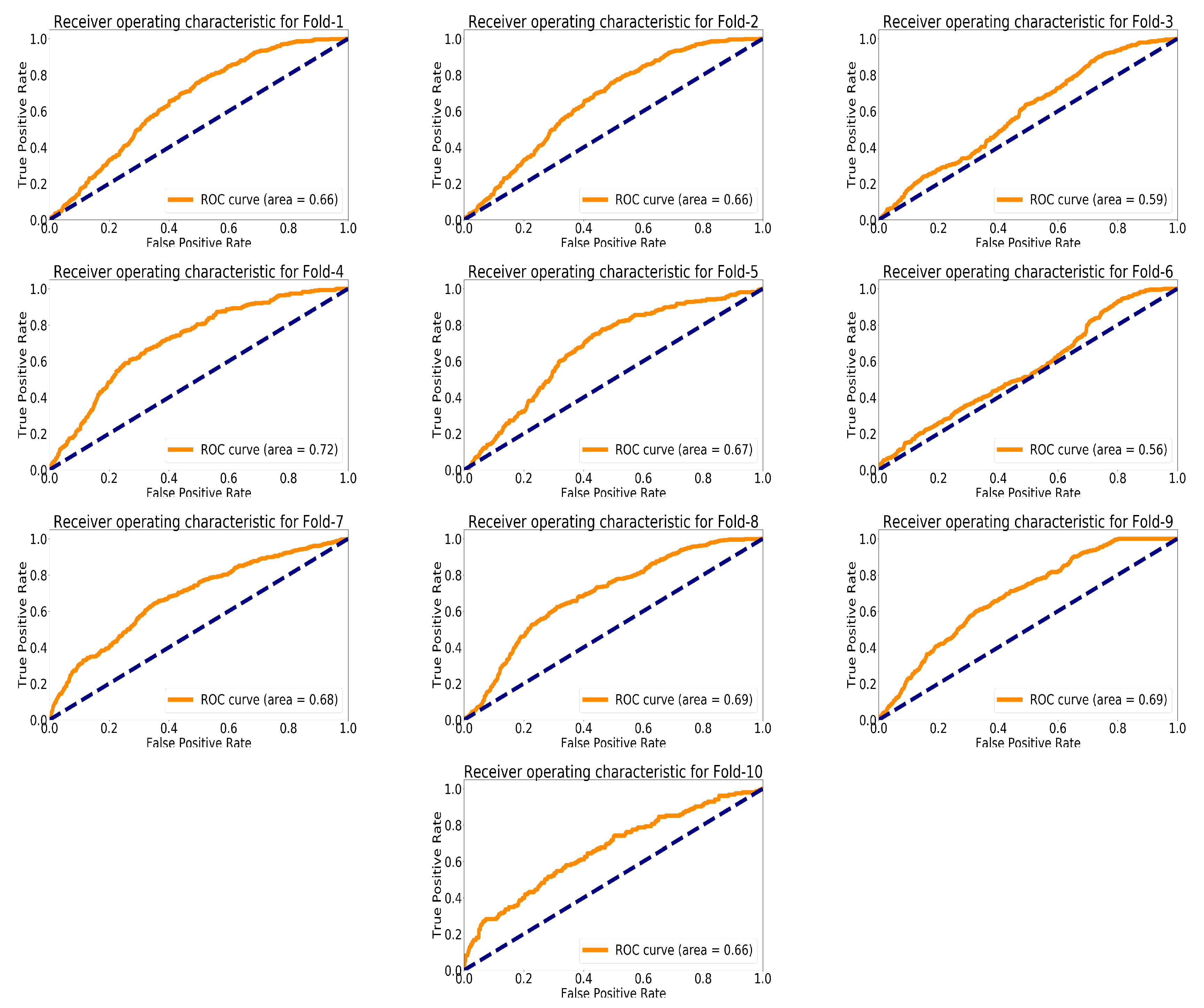 Technologies 07 00046 g010