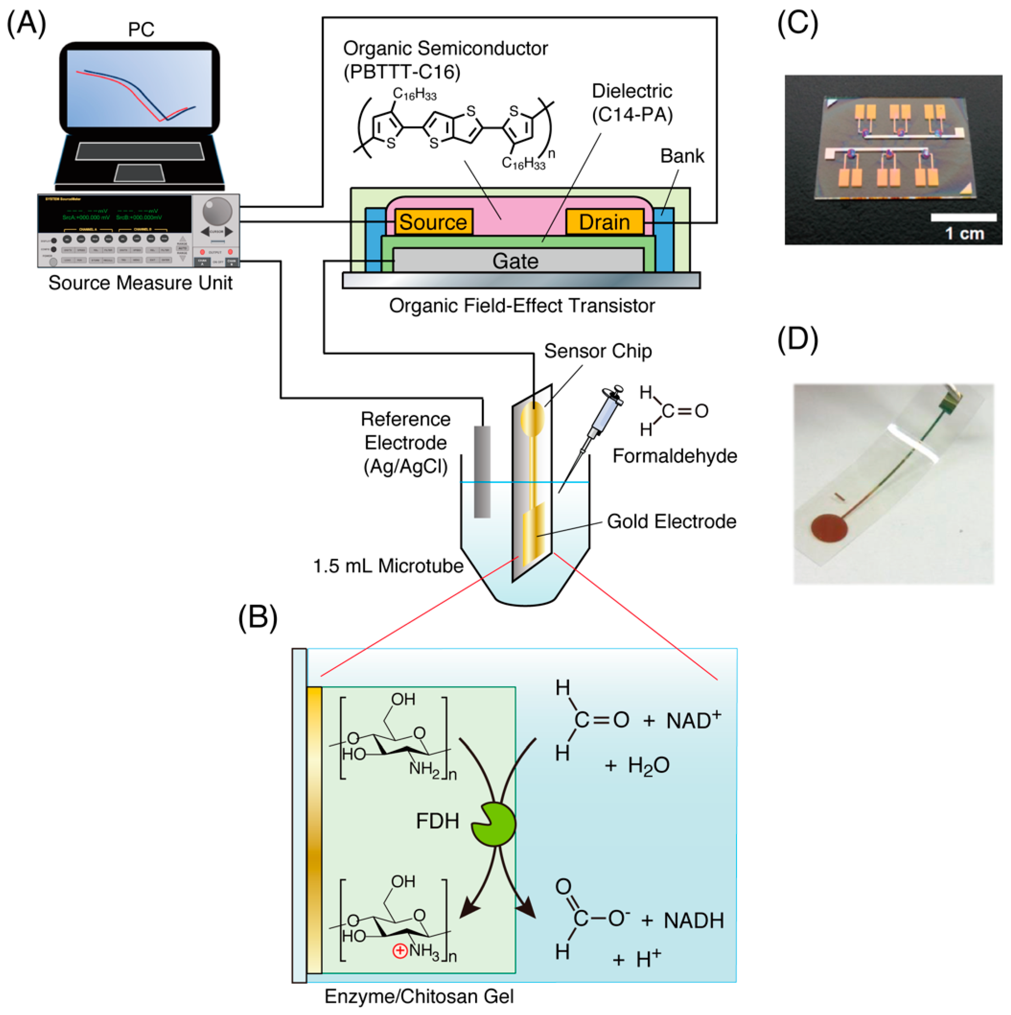 Technologies 07 00048 g001