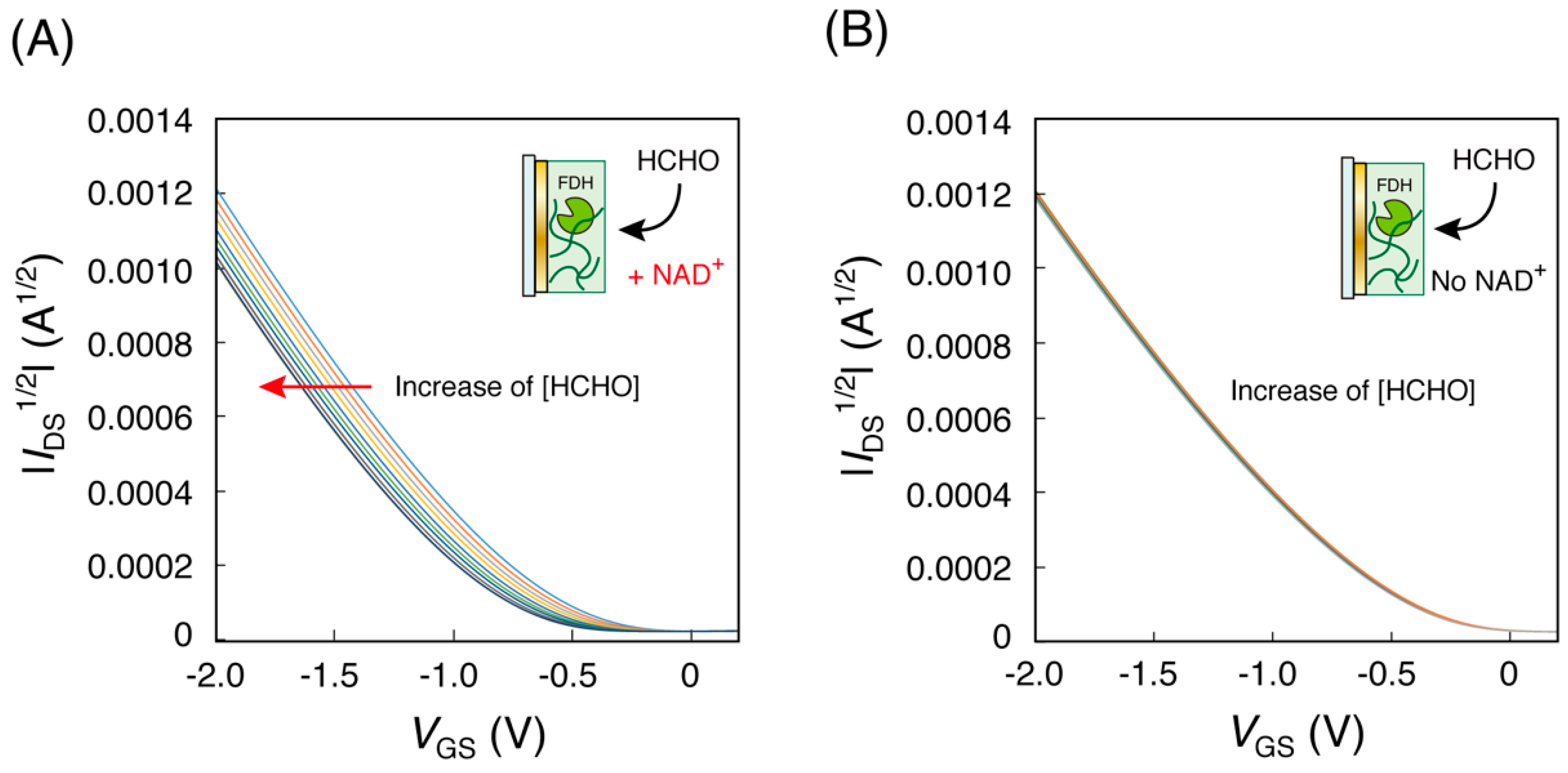 Technologies 07 00048 g002