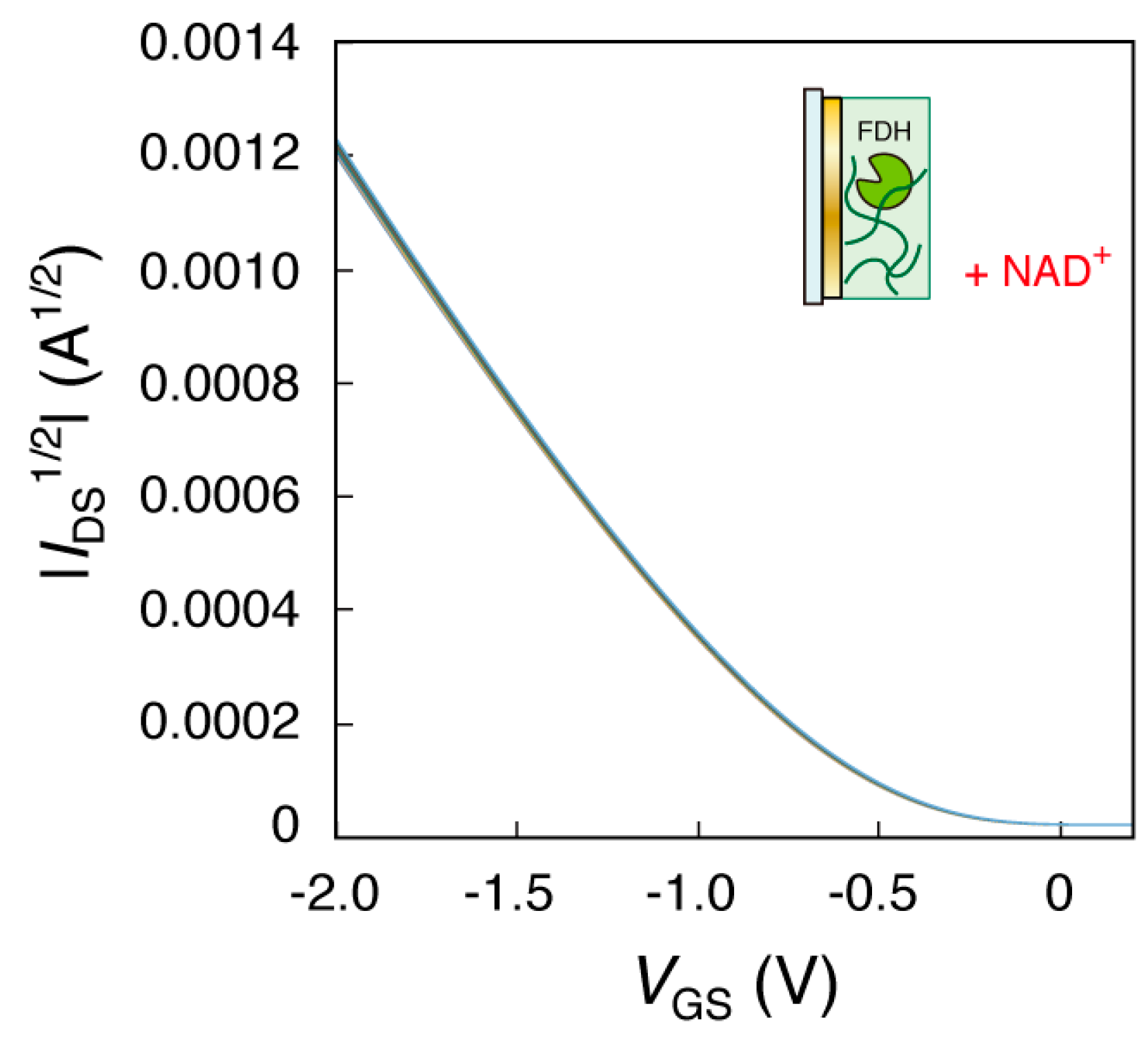 Technologies 07 00048 g003