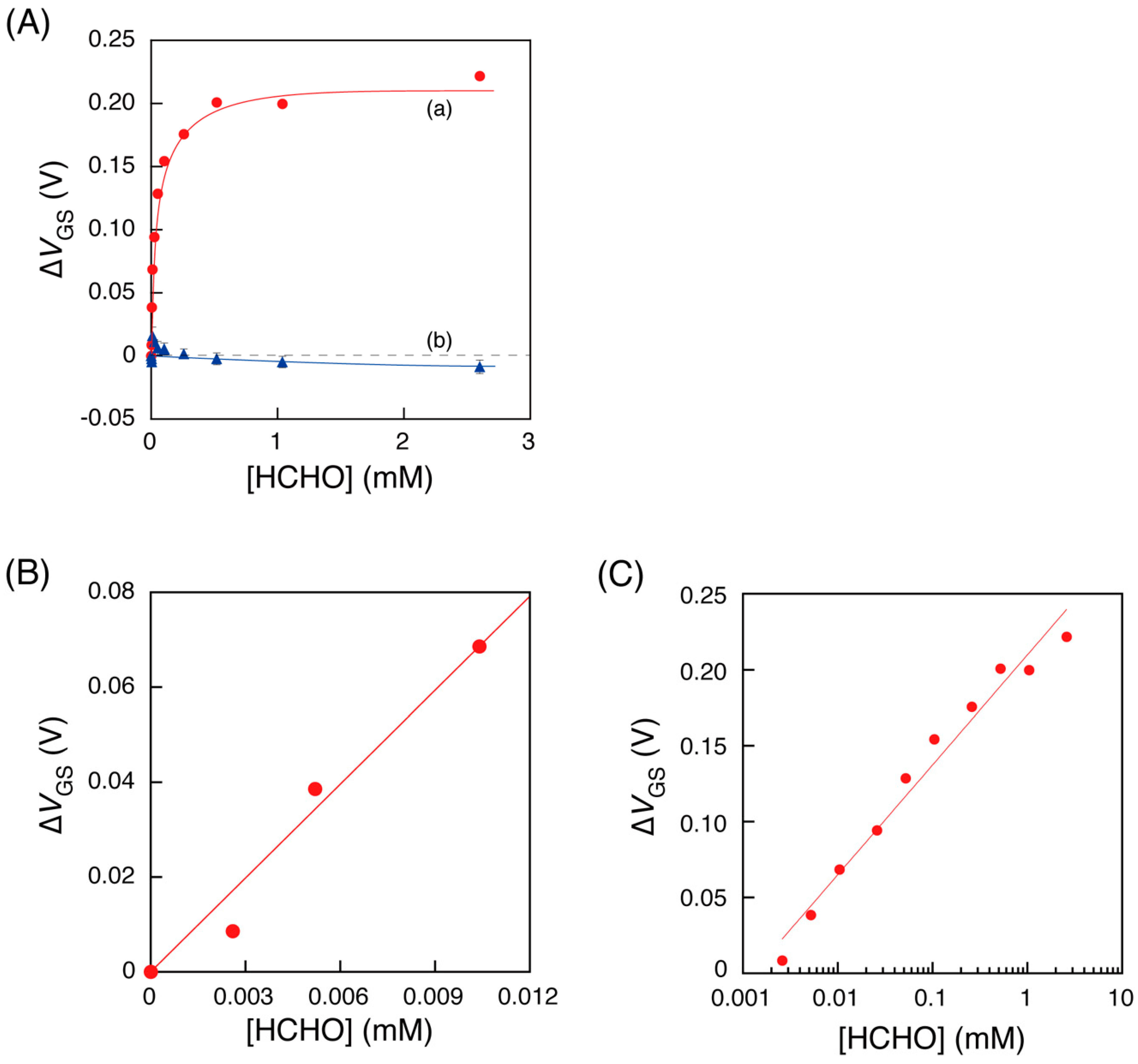 Technologies 07 00048 g004