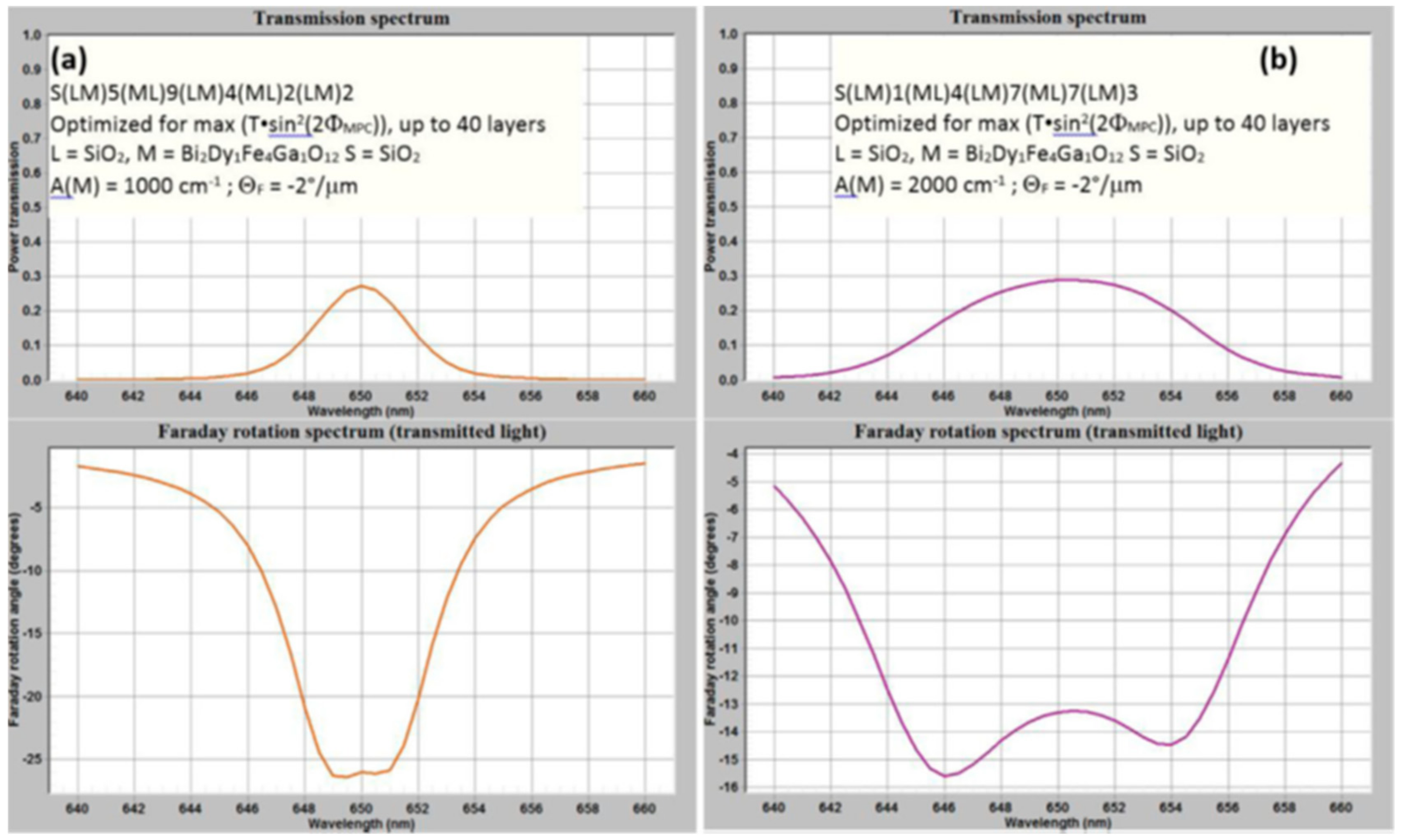 Technologies 07 00049 g005
