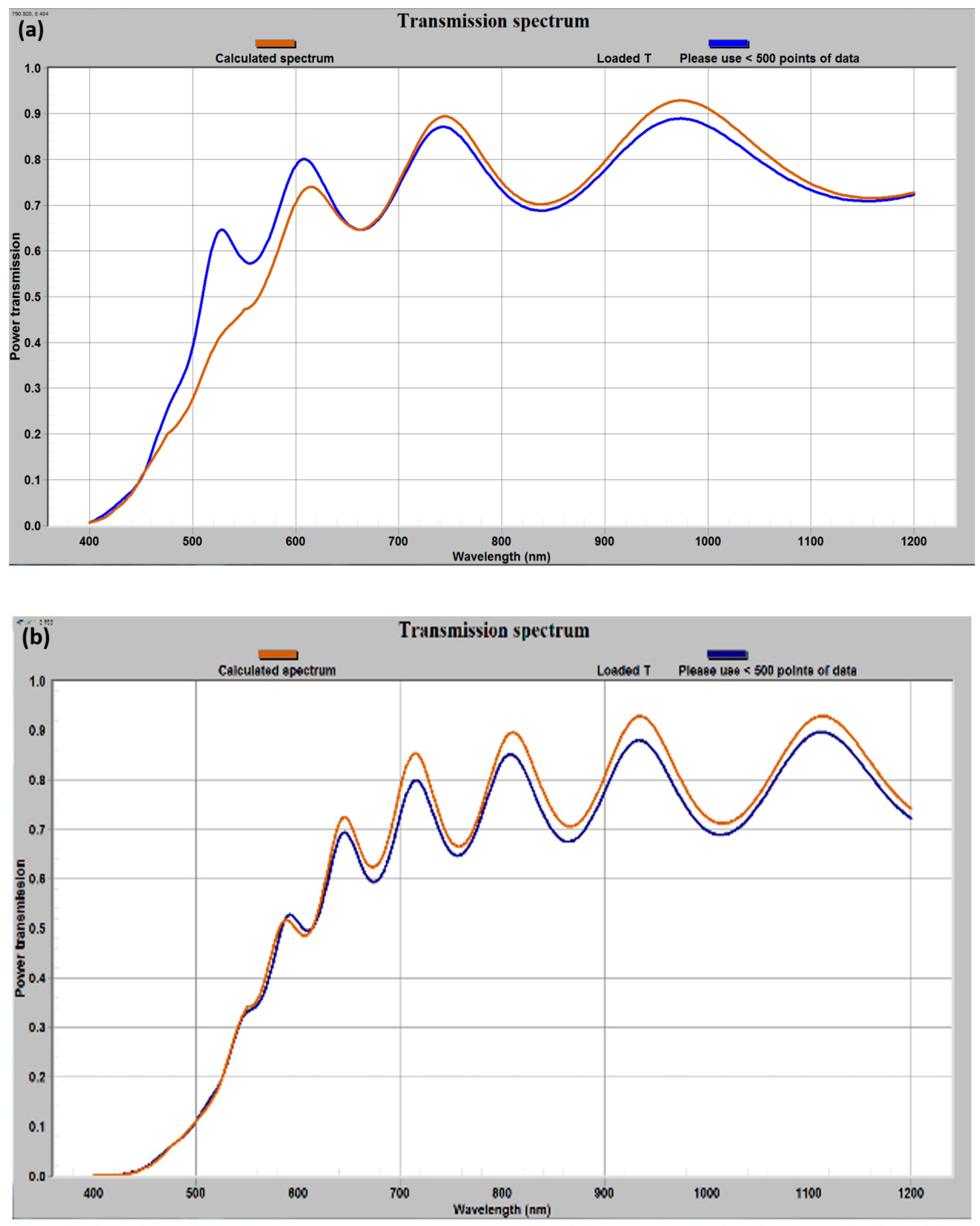 Technologies 07 00049 g007