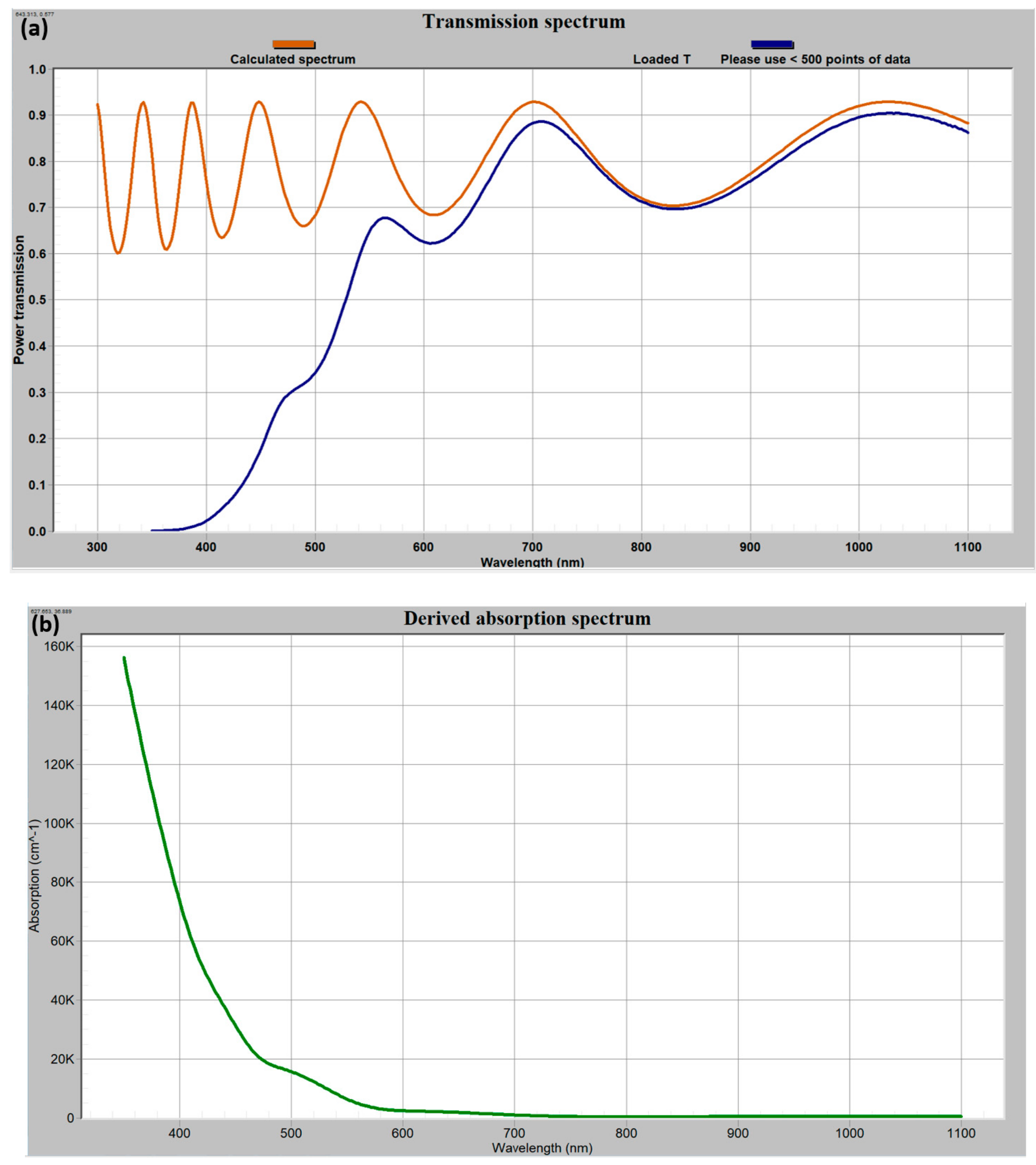 Technologies 07 00049 g008
