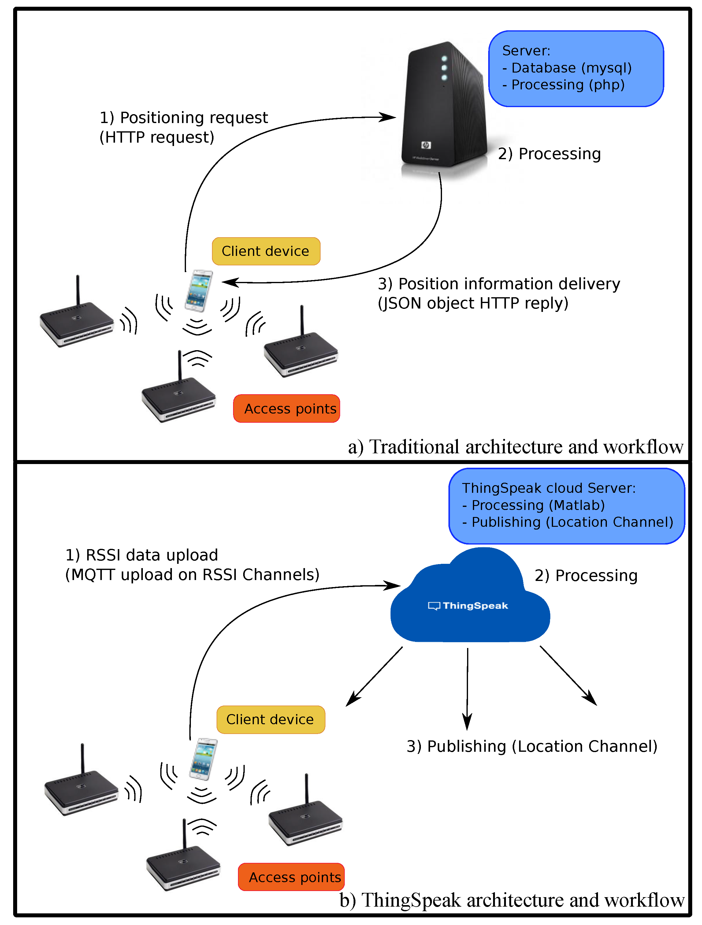 Technologies 07 00050 g001