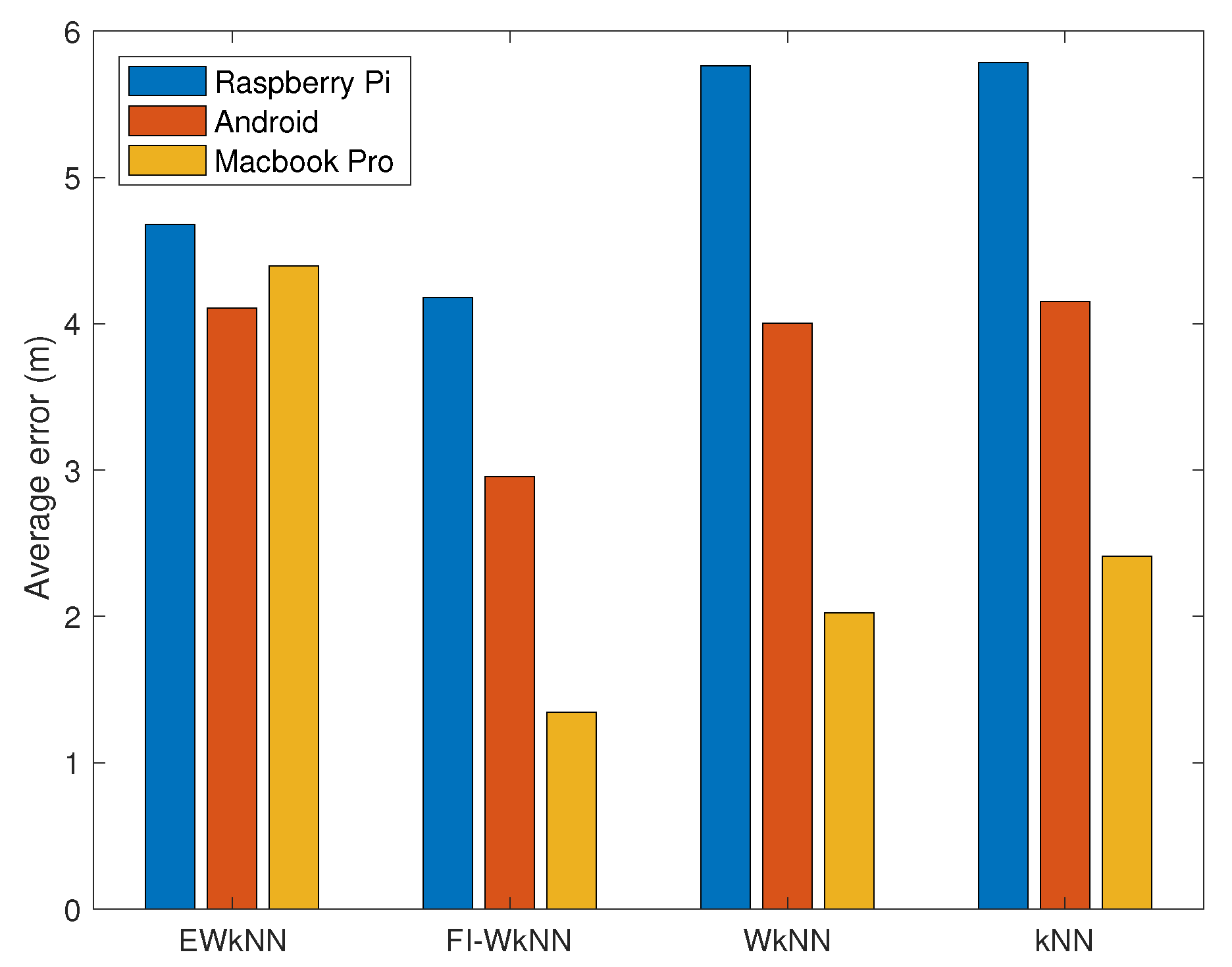 Technologies 07 00050 g005