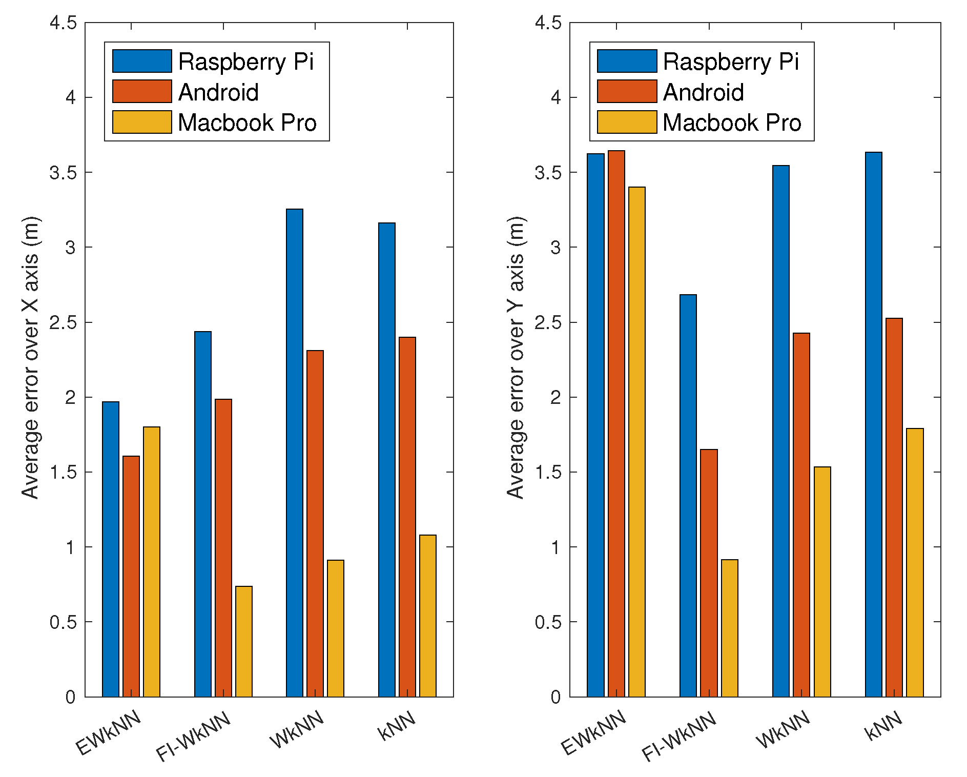 Technologies 07 00050 g006
