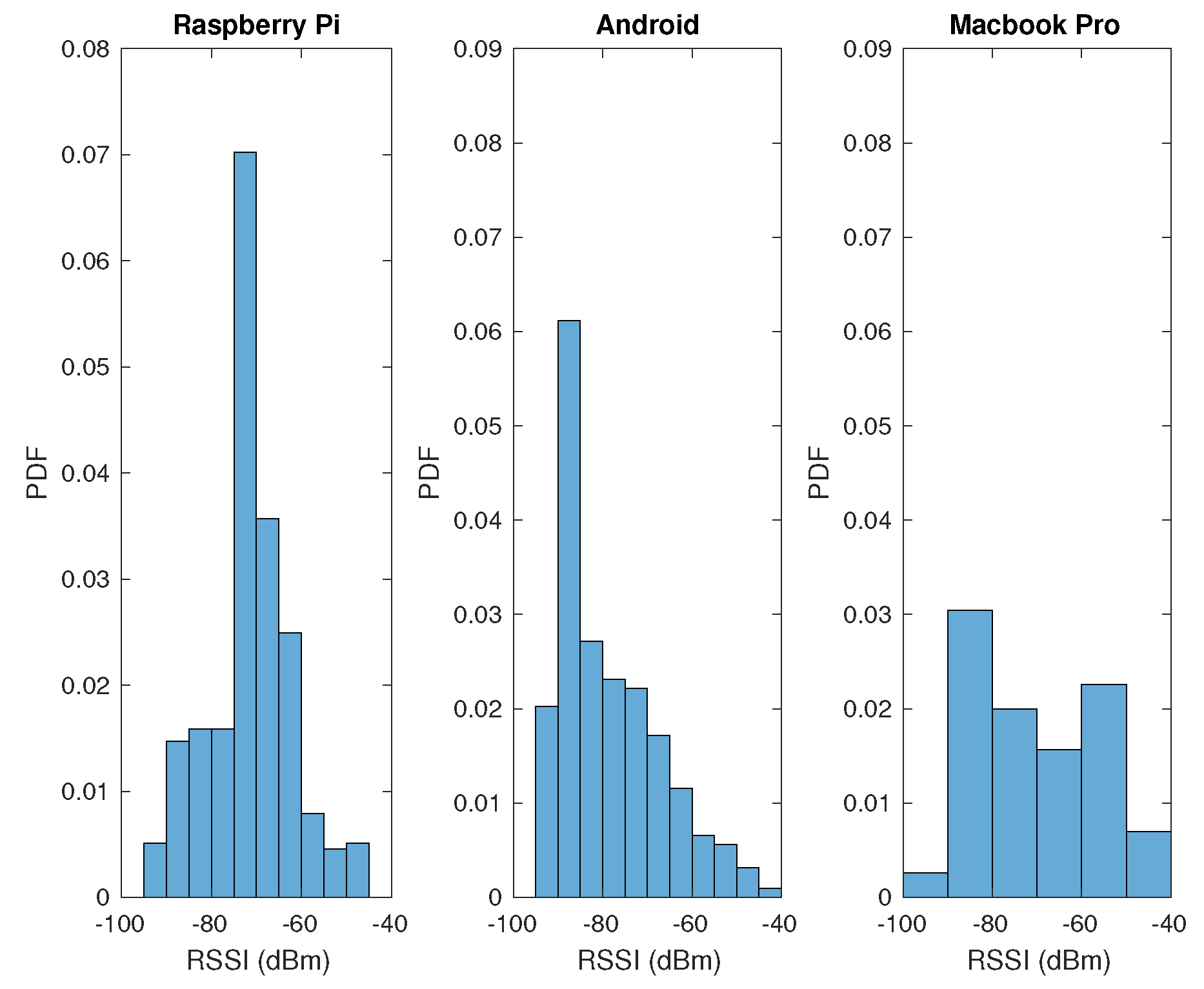 Technologies 07 00050 g007