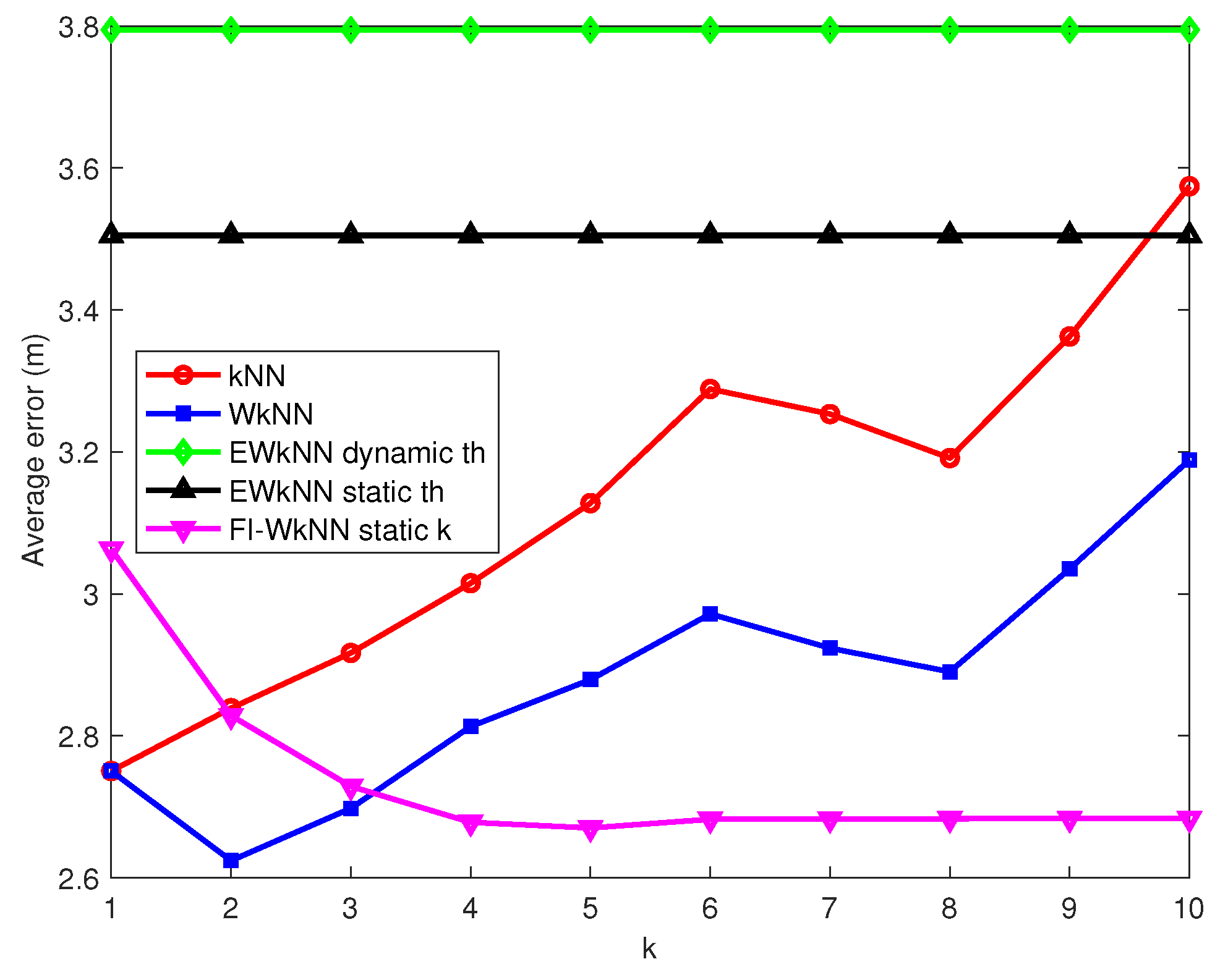 Technologies 07 00050 g008