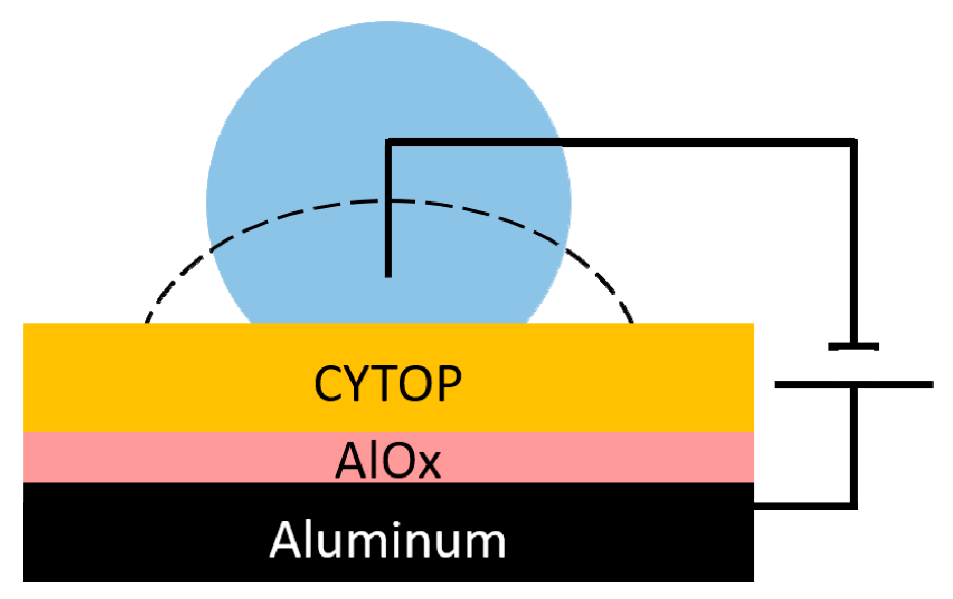 Technologies 07 00052 g001