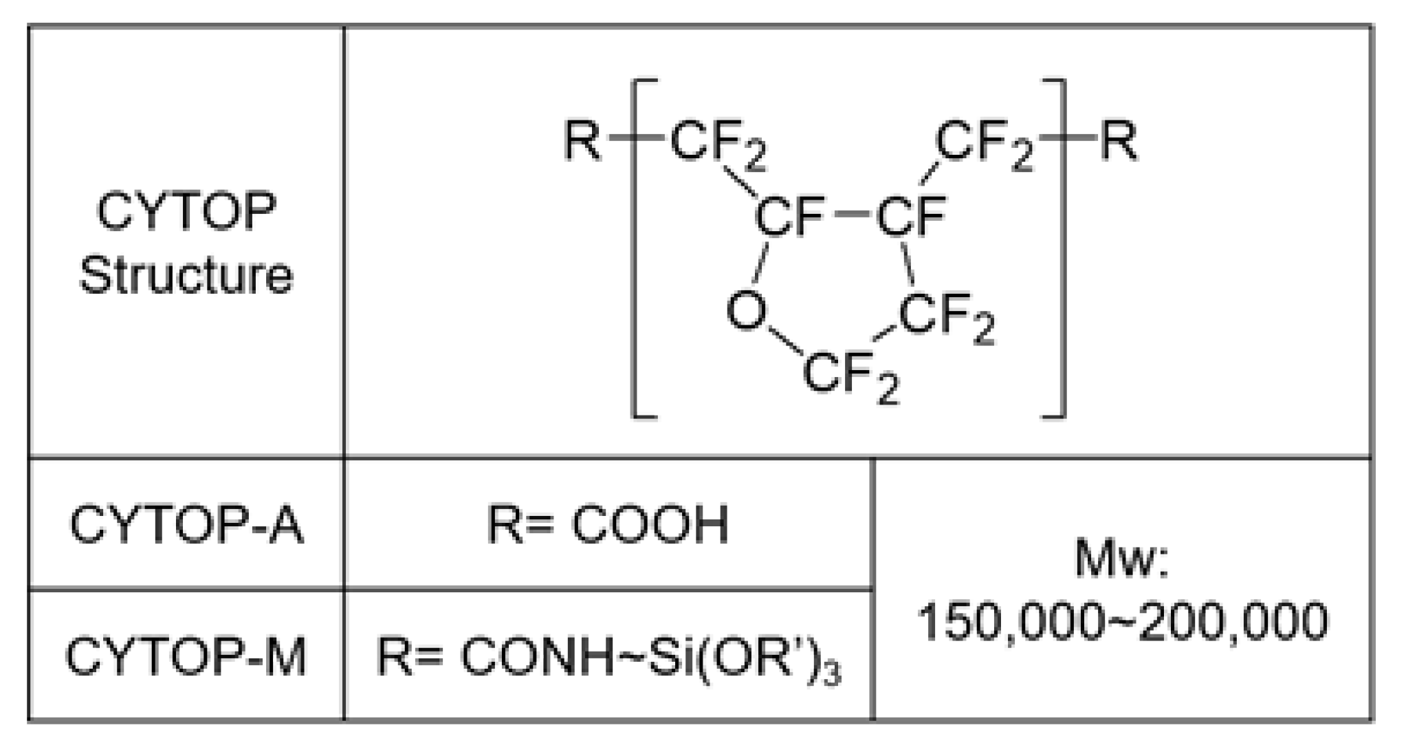 Technologies 07 00052 g002