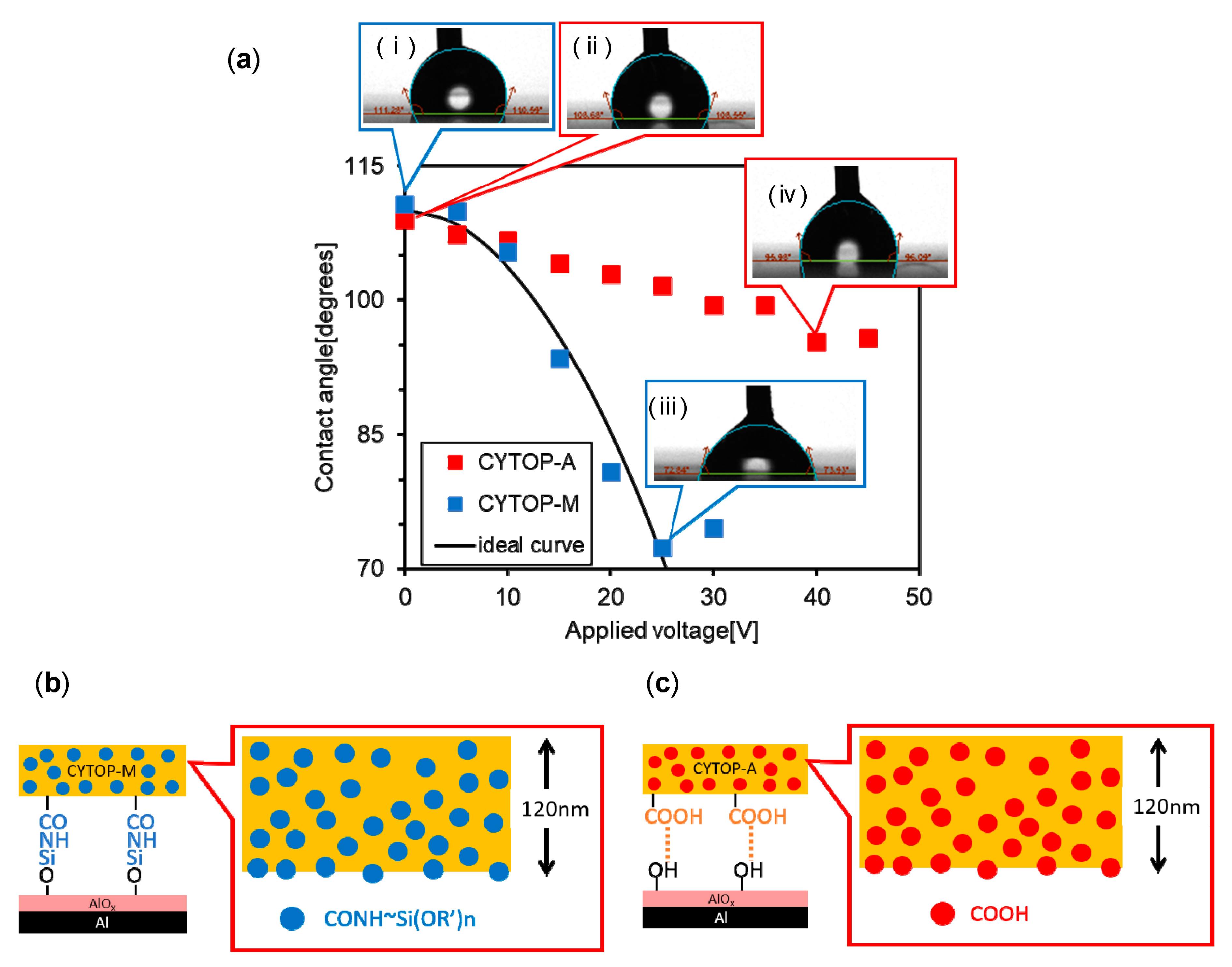Technologies 07 00052 g003