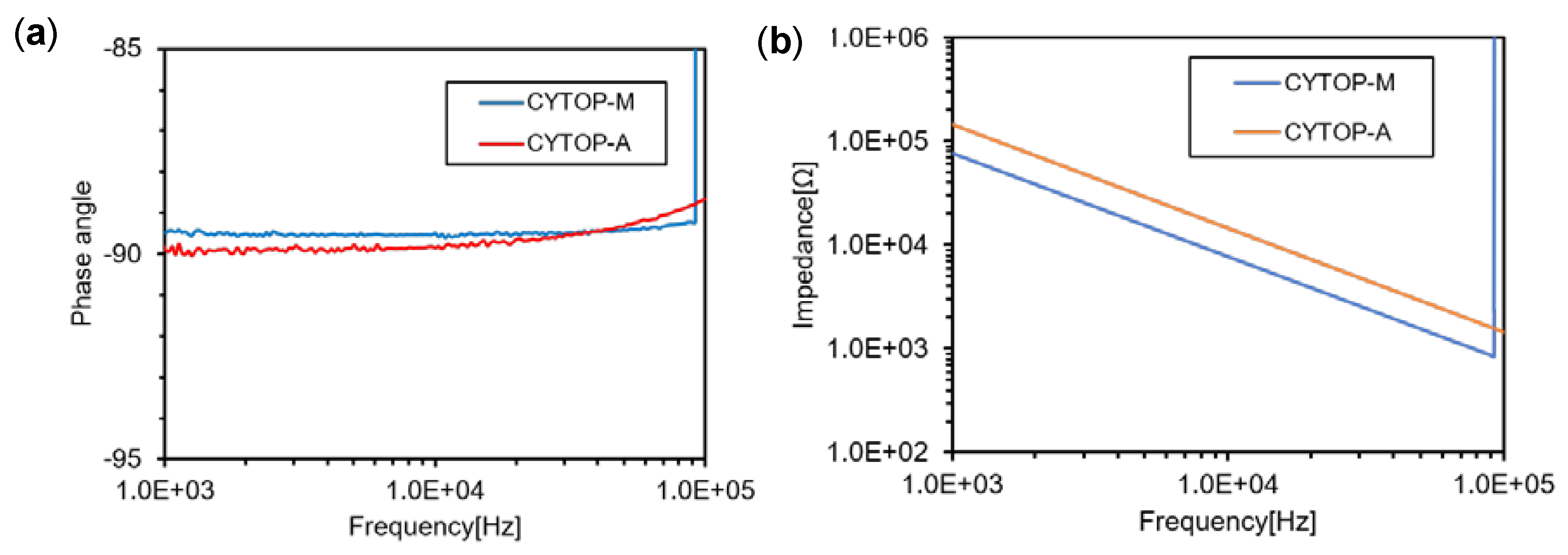 Technologies 07 00052 g004