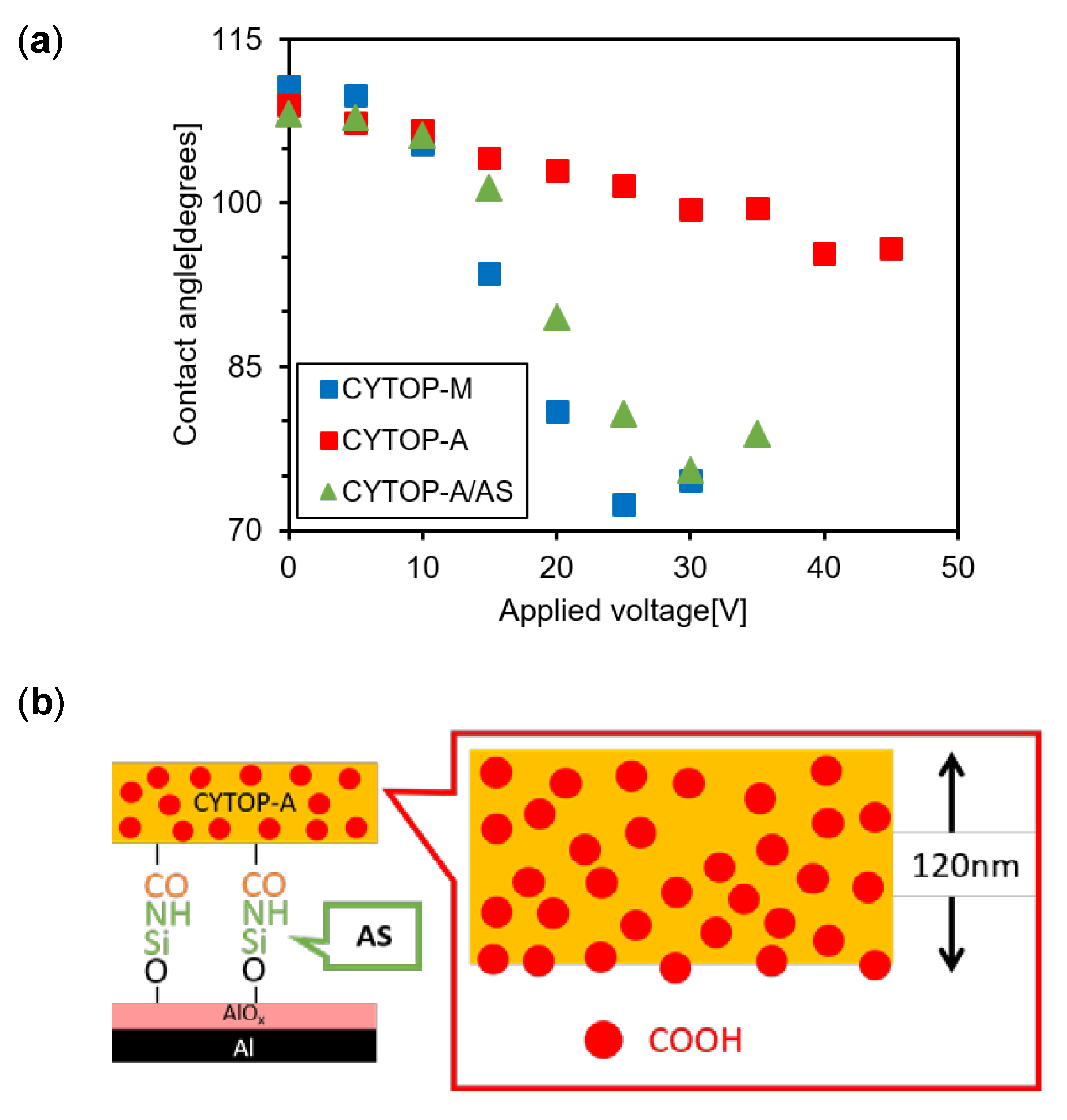 Technologies 07 00052 g005