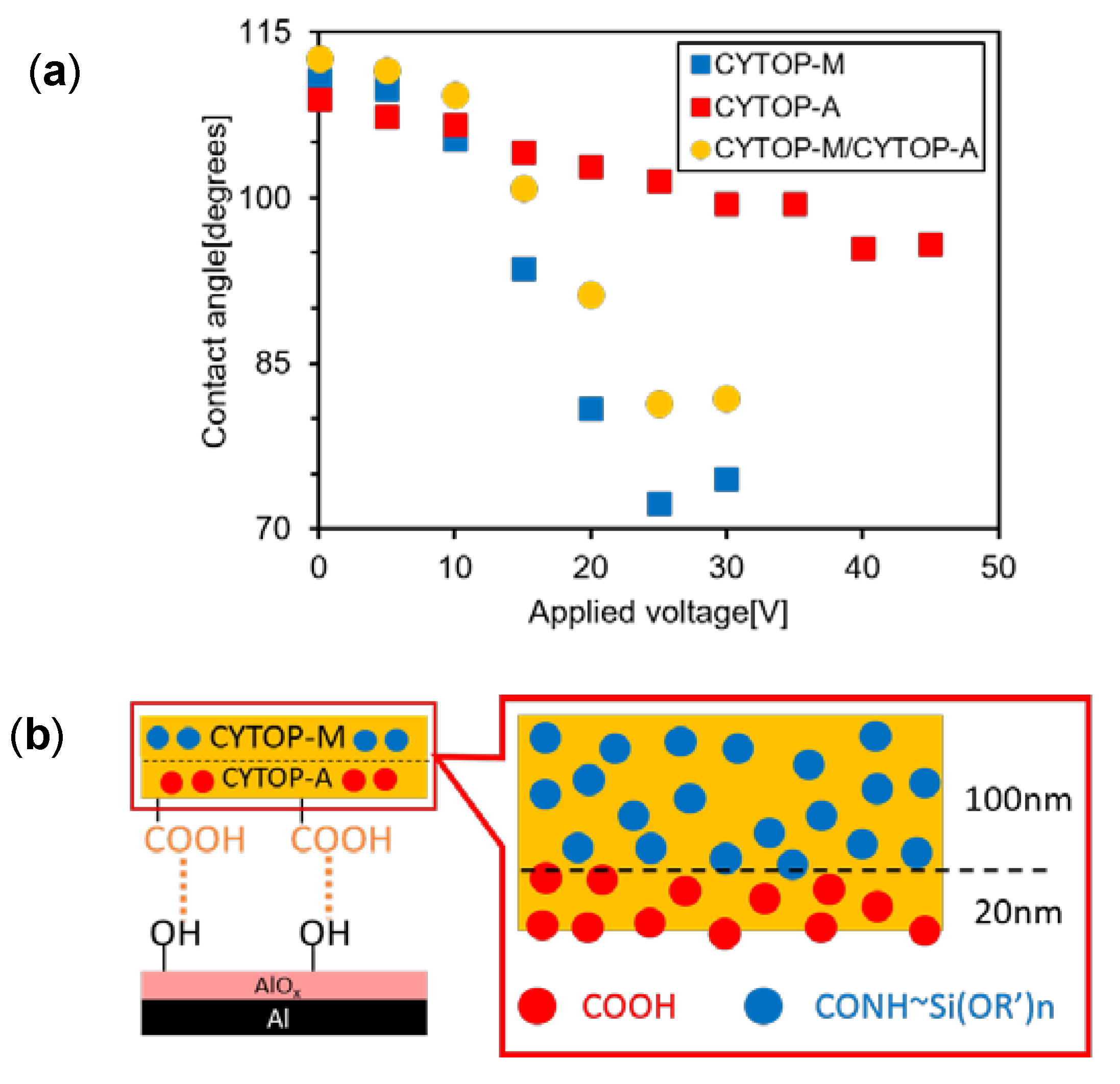 Technologies 07 00052 g006