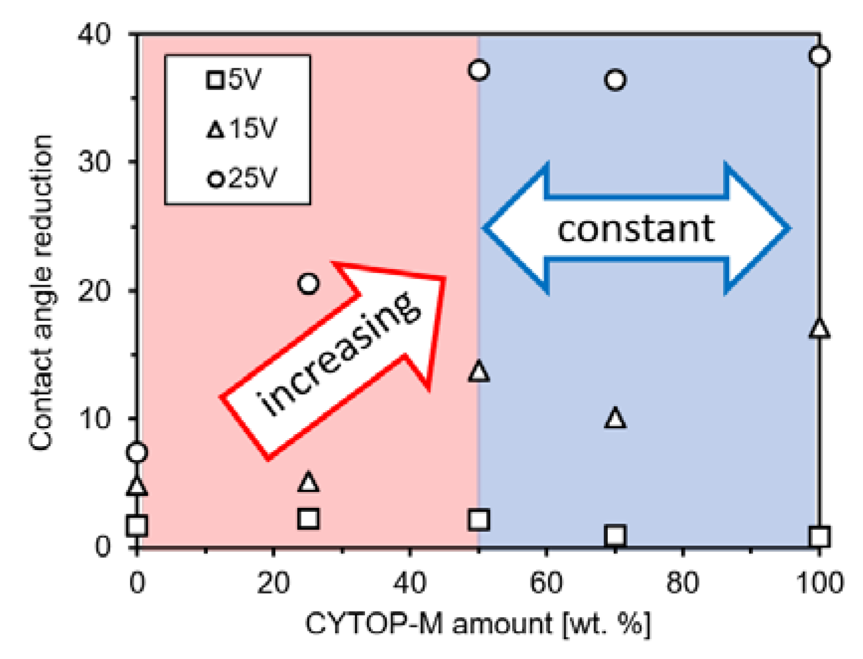Technologies 07 00052 g008