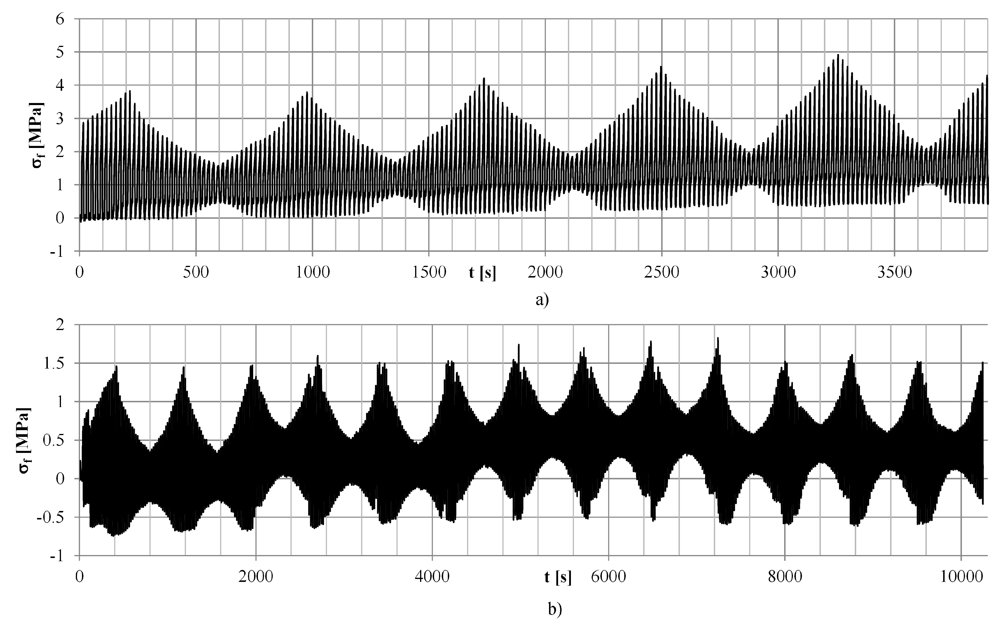 Technologies 07 00053 g003