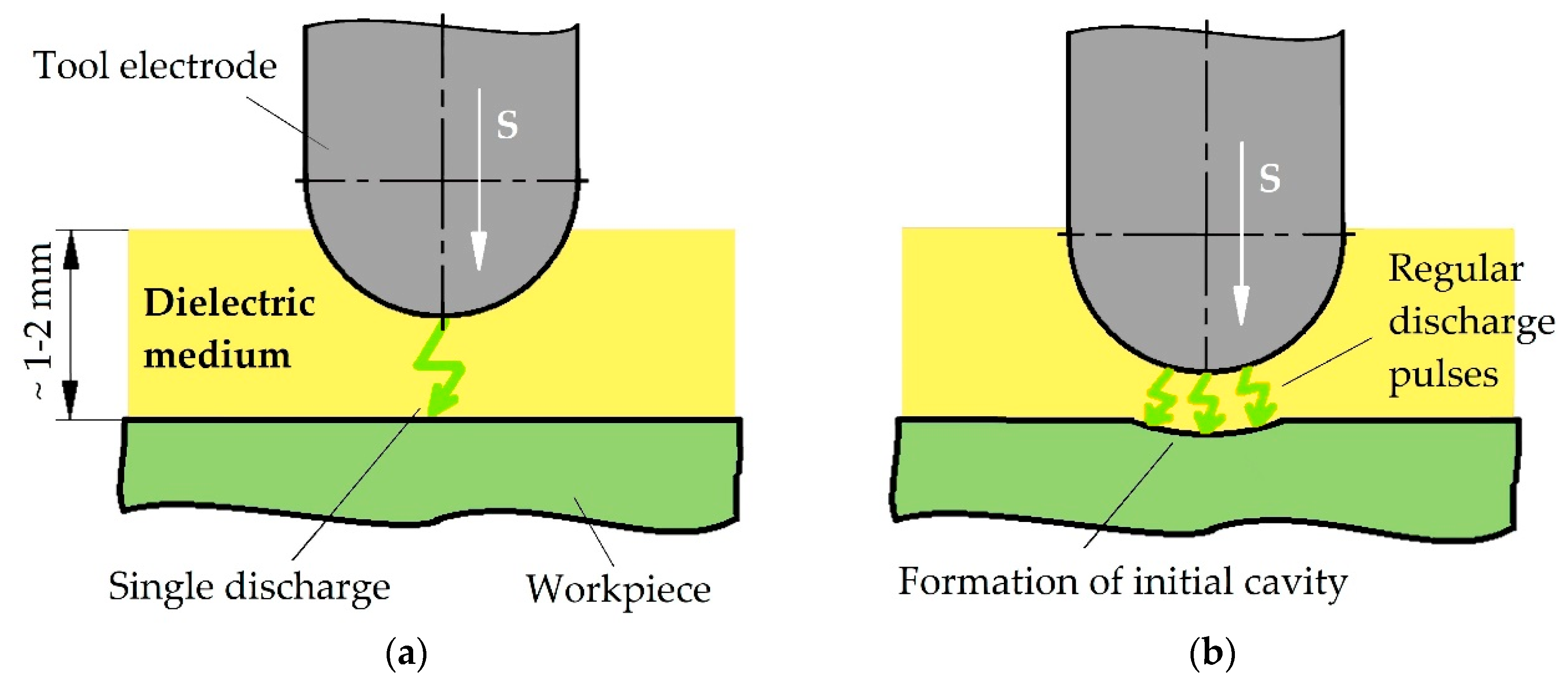 Technologies 07 00055 g001a