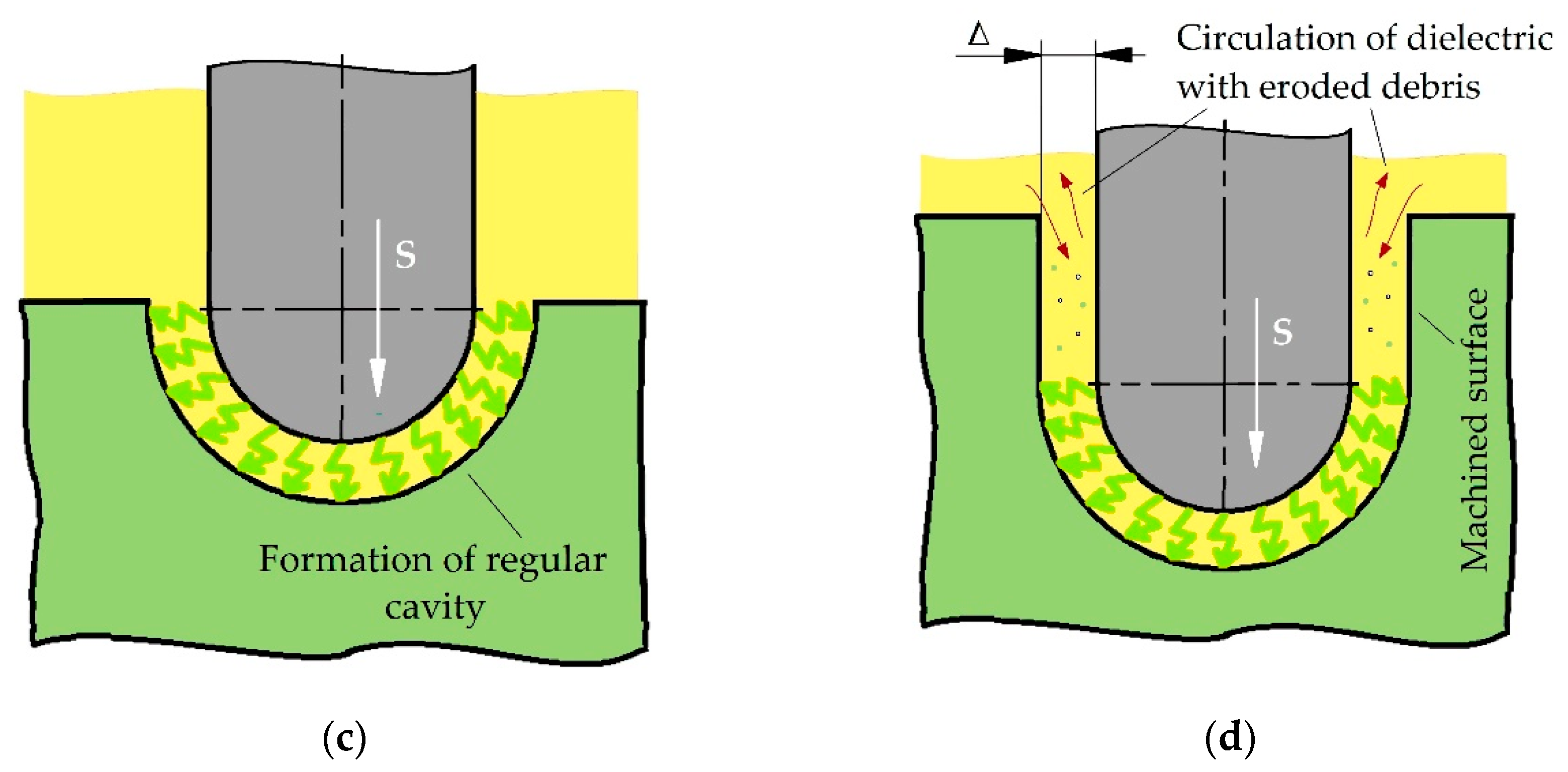 Technologies 07 00055 g001b