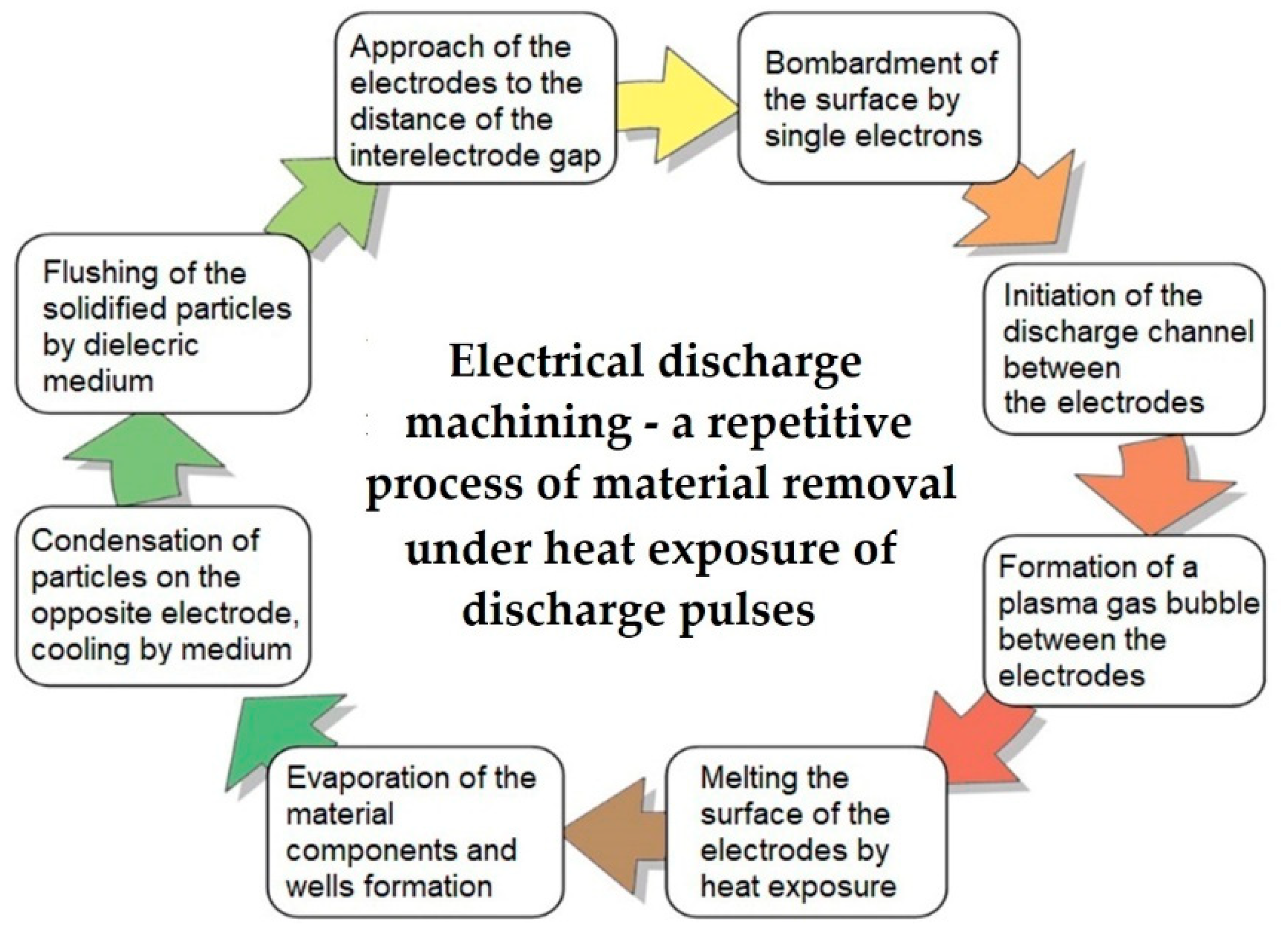 Technologies 07 00055 g002