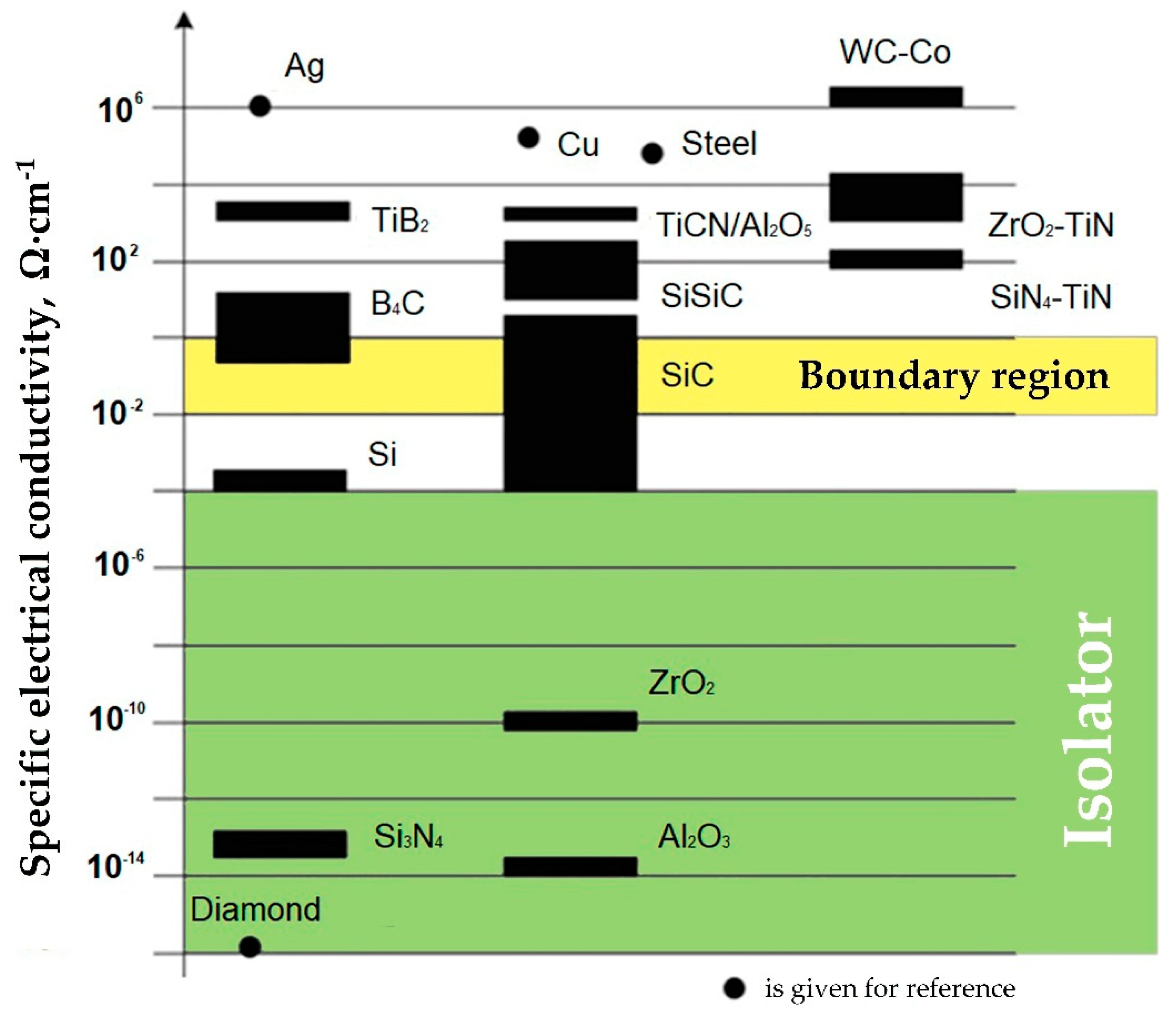 Technologies 07 00055 g004