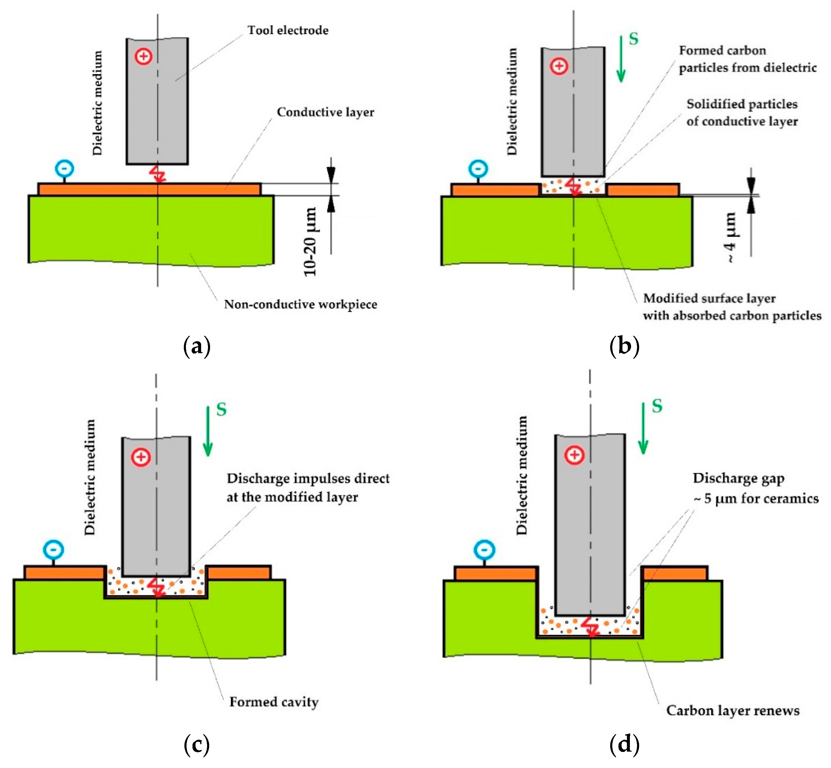Technologies 07 00055 g005