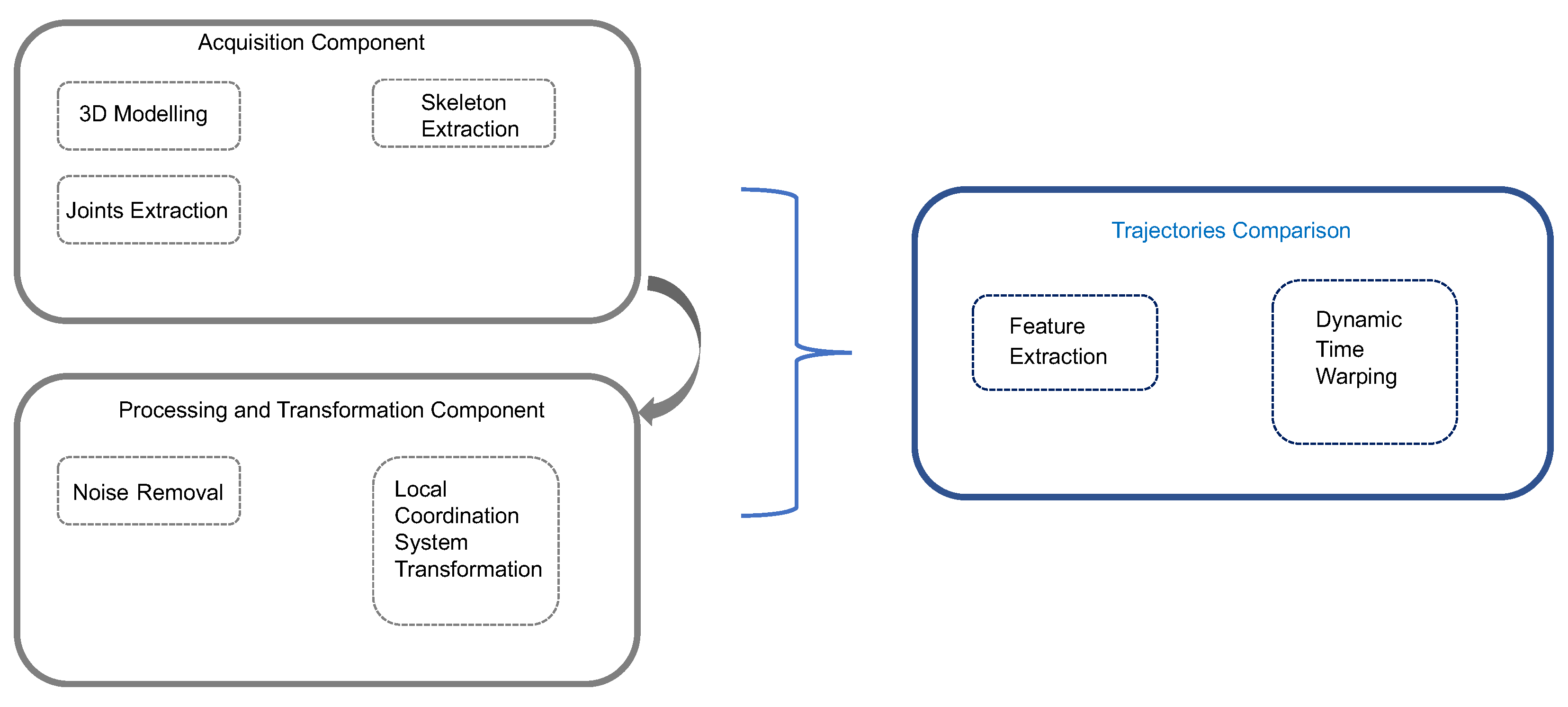 Technologies 07 00056 g001