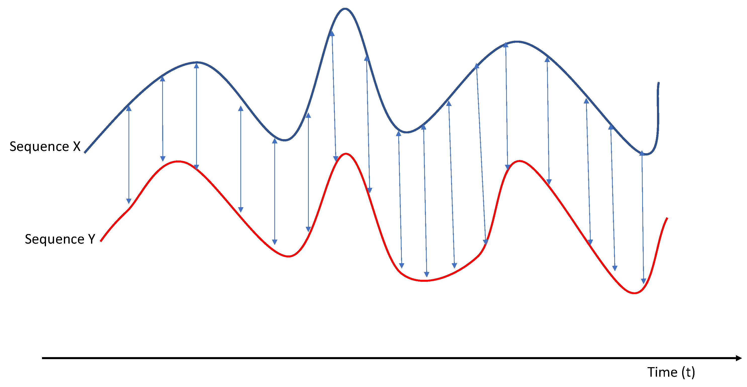 Technologies 07 00056 g007