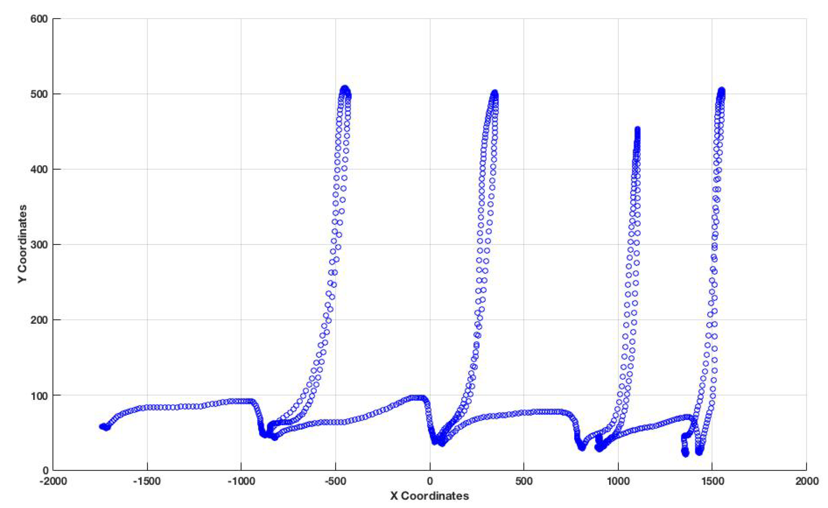 Technologies 07 00056 g014