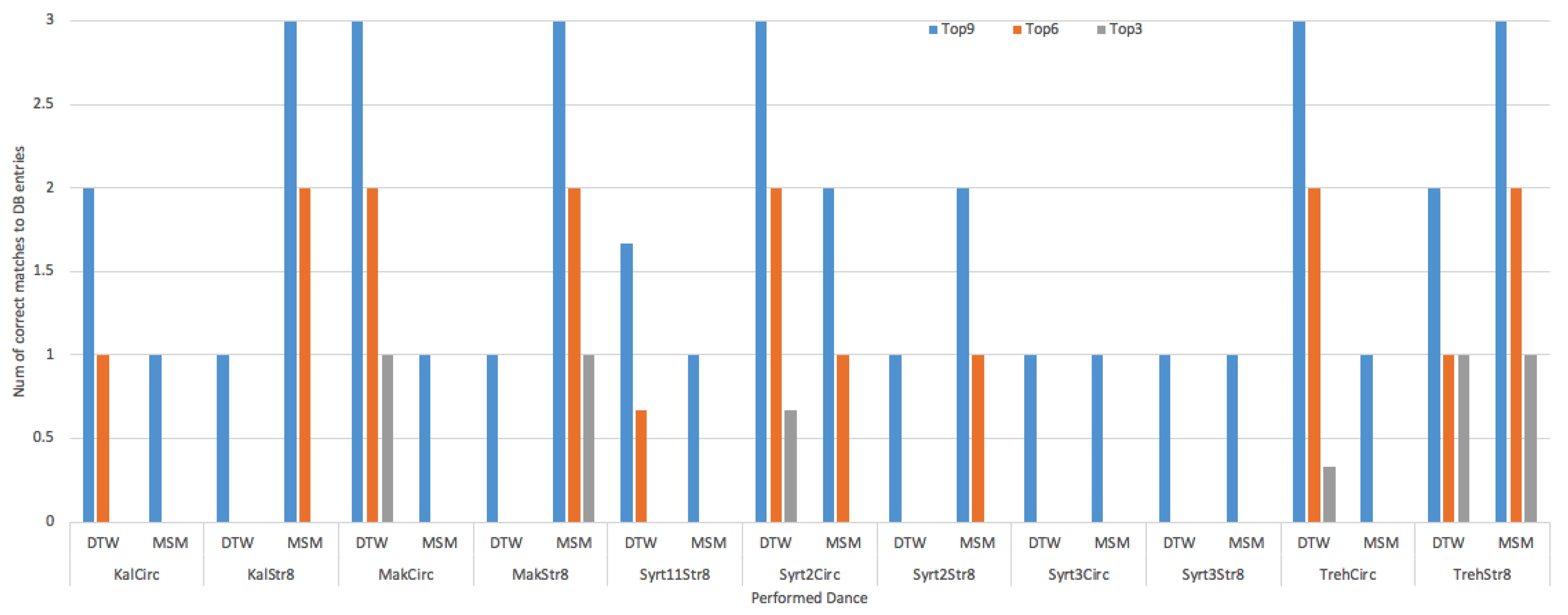 Technologies 07 00056 g016