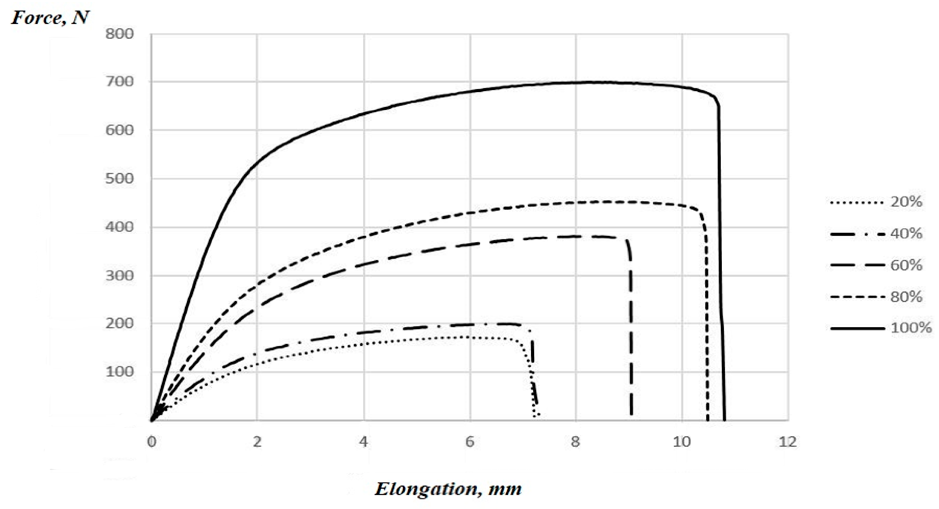 Technologies 07 00057 g003